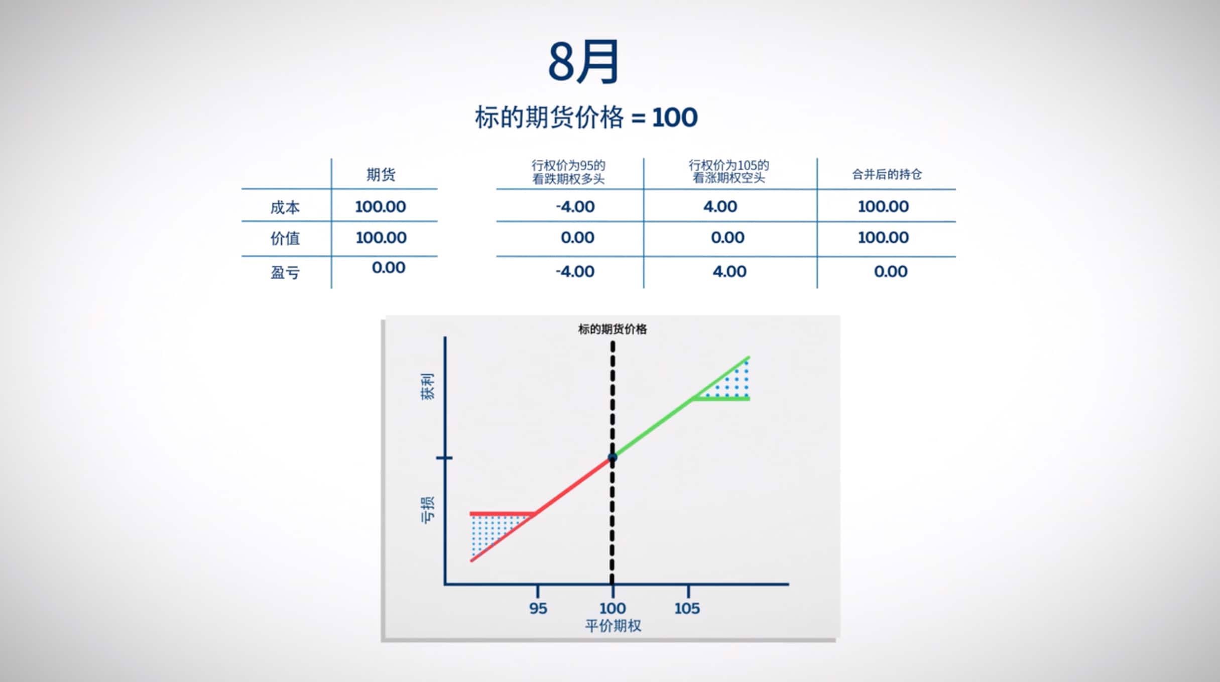 领式价差- CME Group