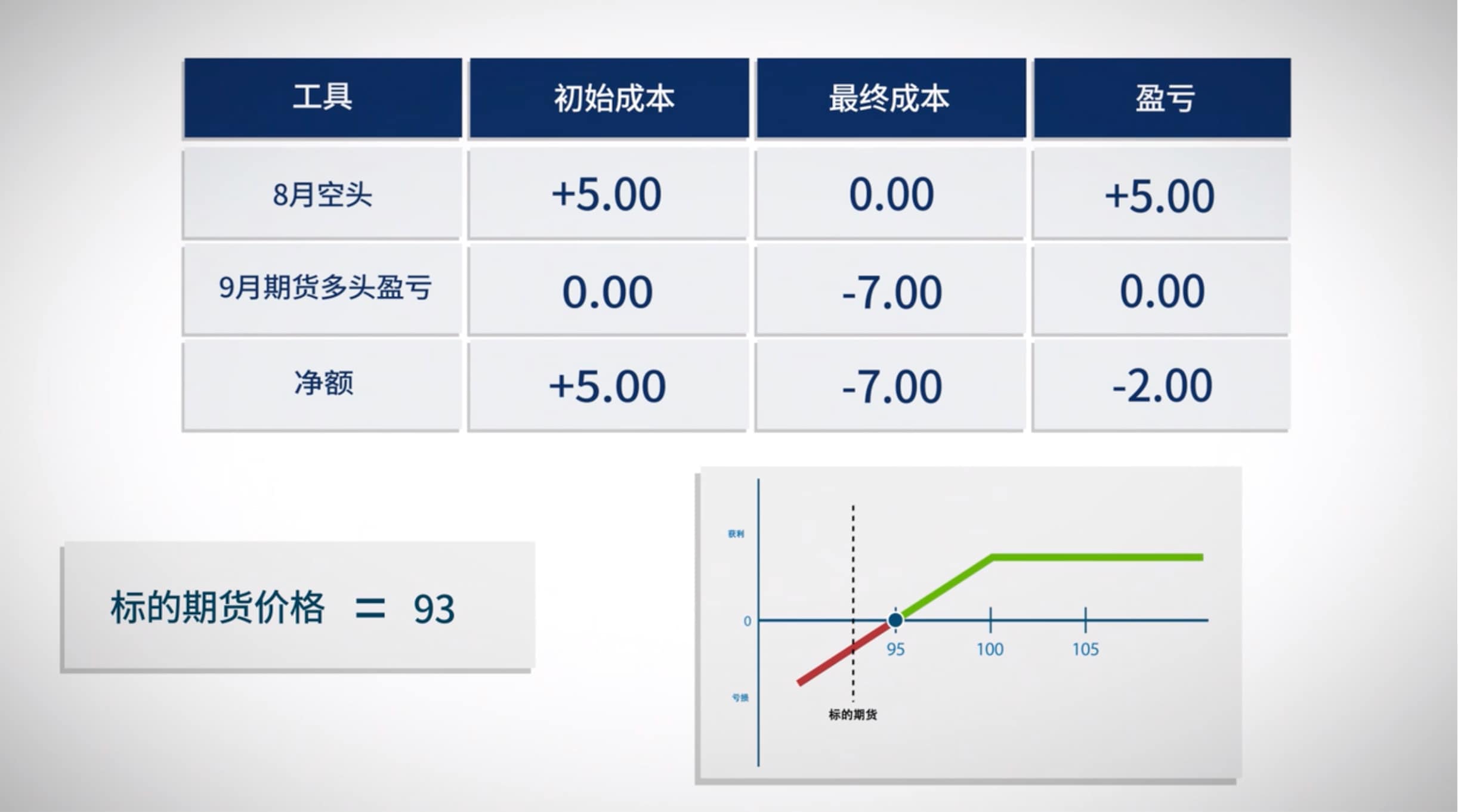 期权交易策略——备兑看涨期权- CME Group