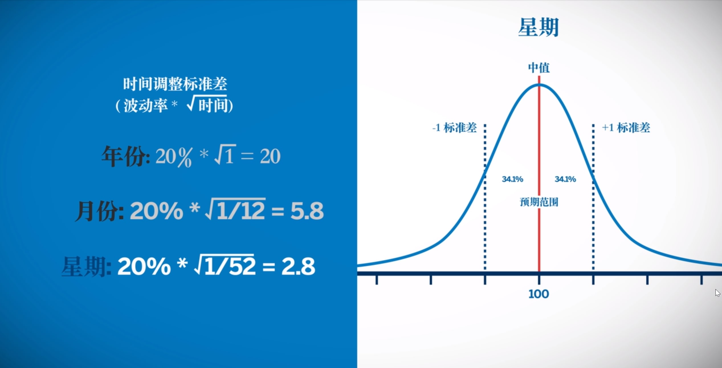 浅谈期权波动率- CME Group