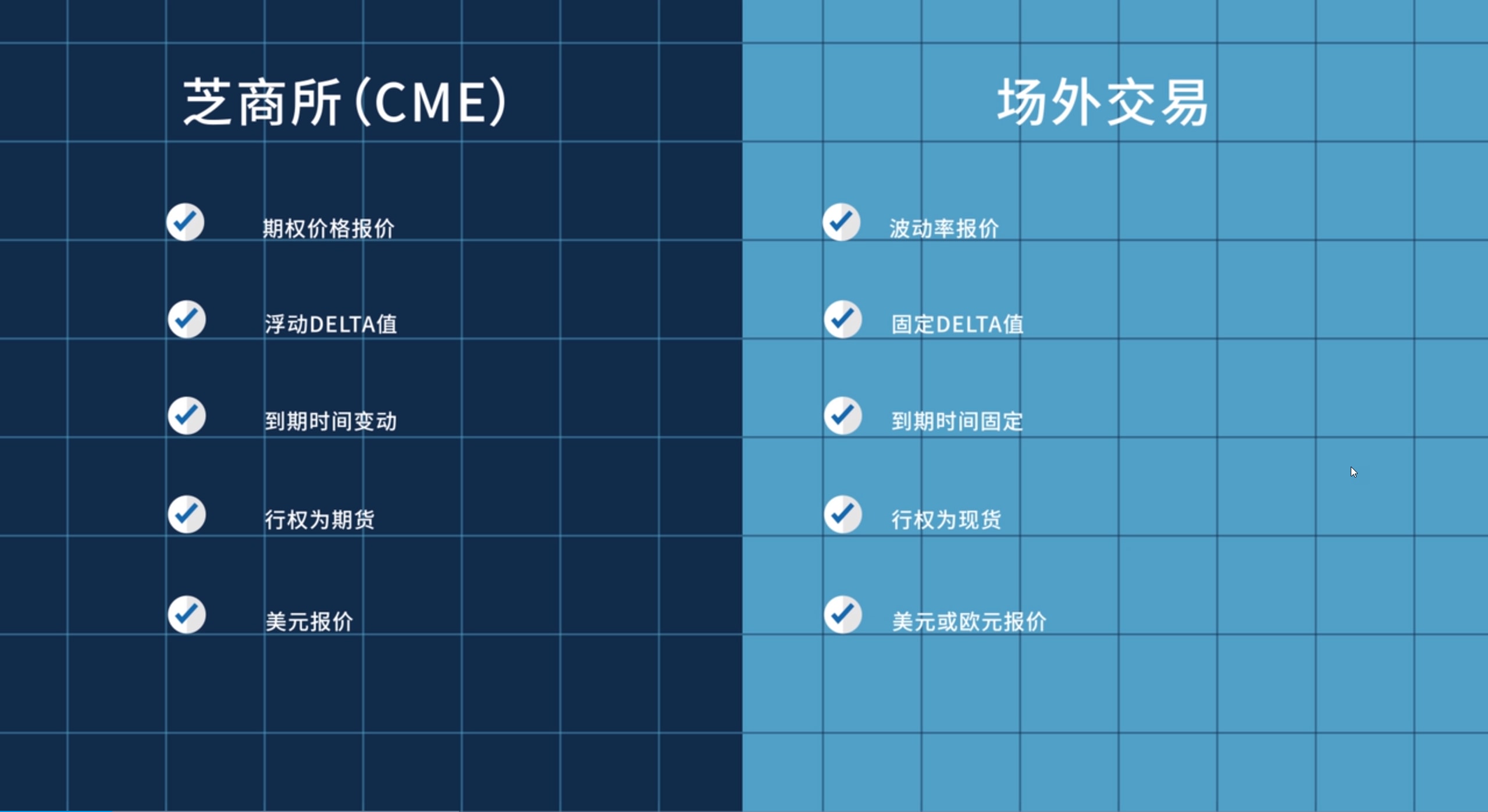外汇期权波动率转换器- CME Group