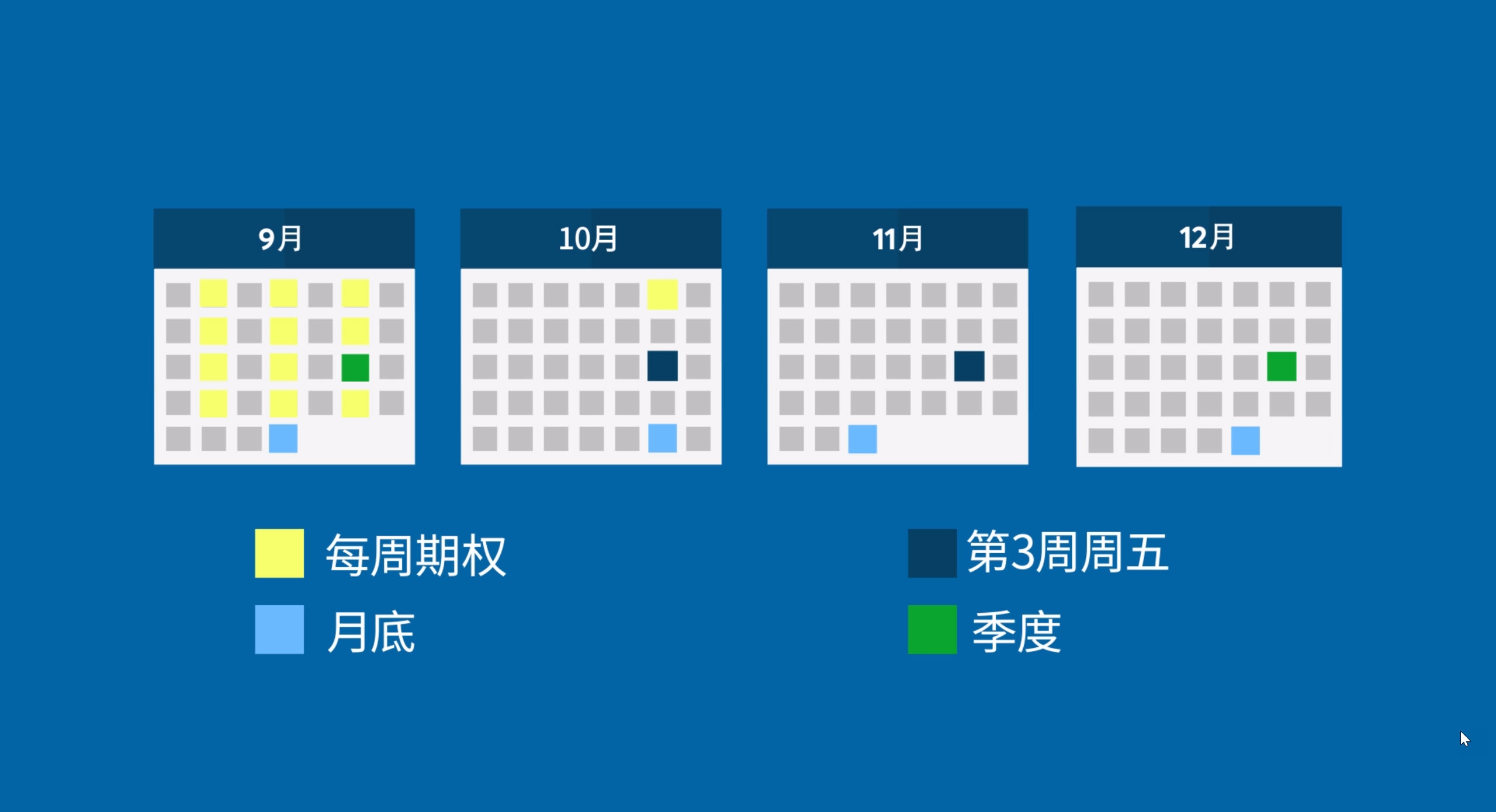 E-迷你纳斯达克100指数期货周一和周三每周期权（欧式） - CME Group