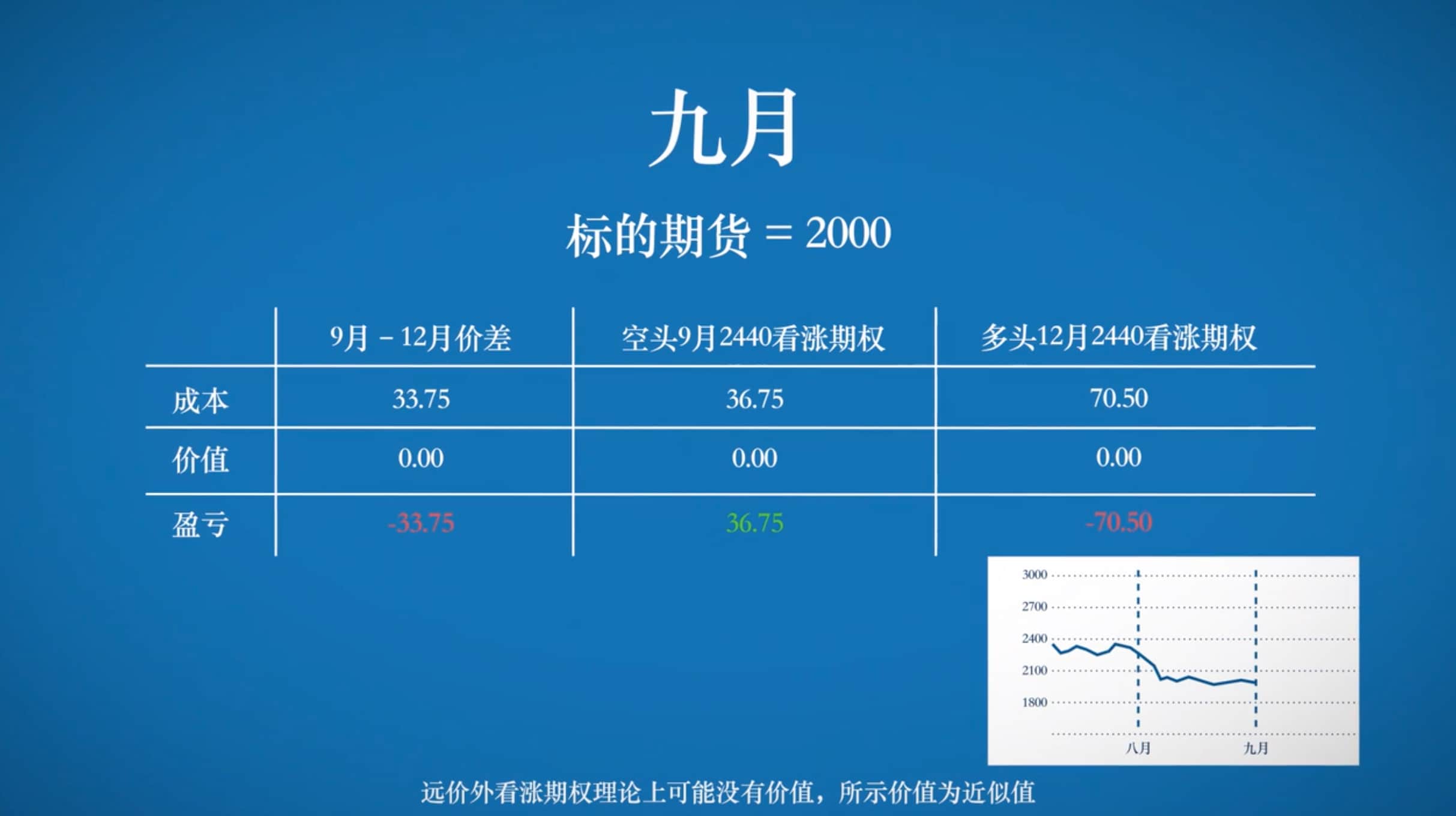 期权交易策略--日历价差- CME Group