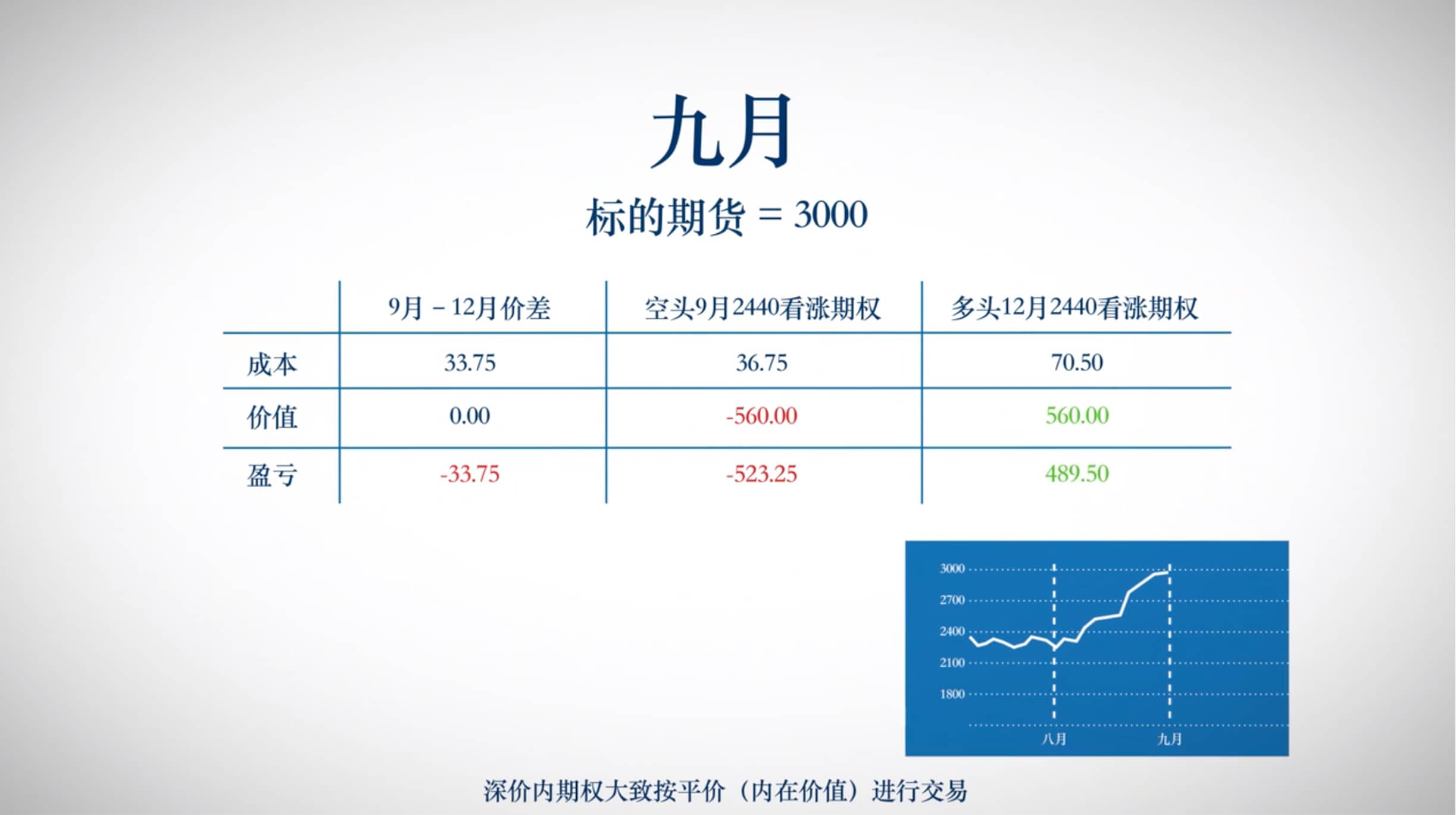 期权交易策略--日历价差- CME Group