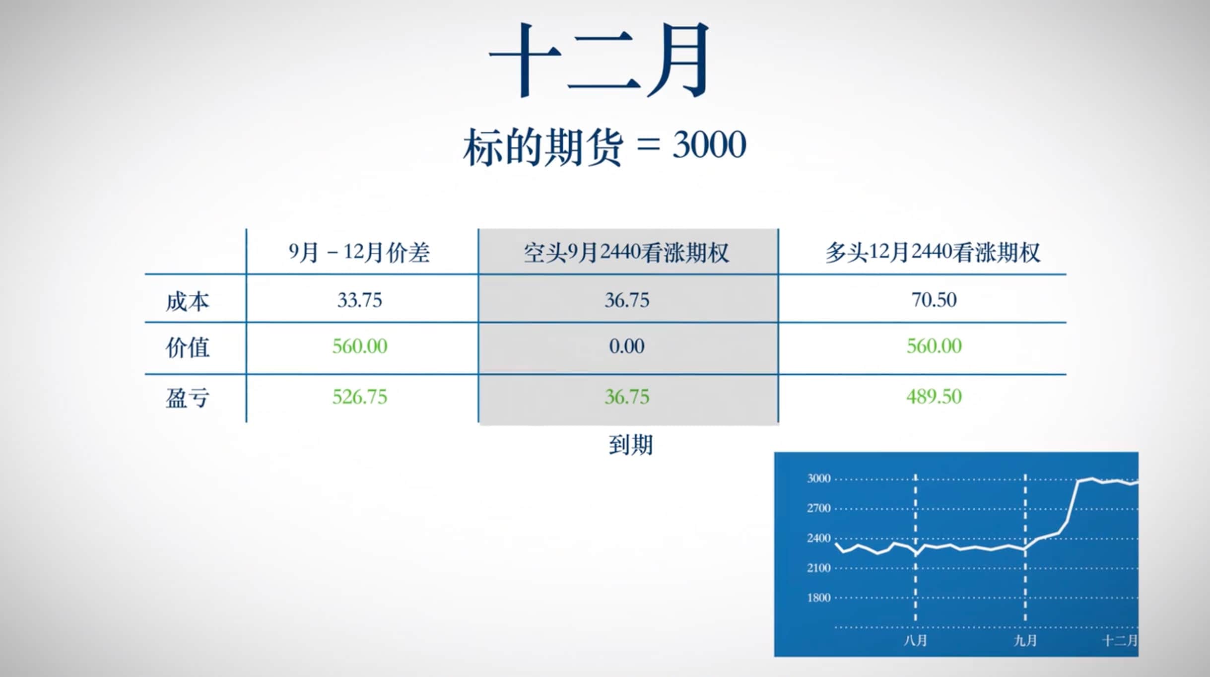 期权交易策略--日历价差- CME Group