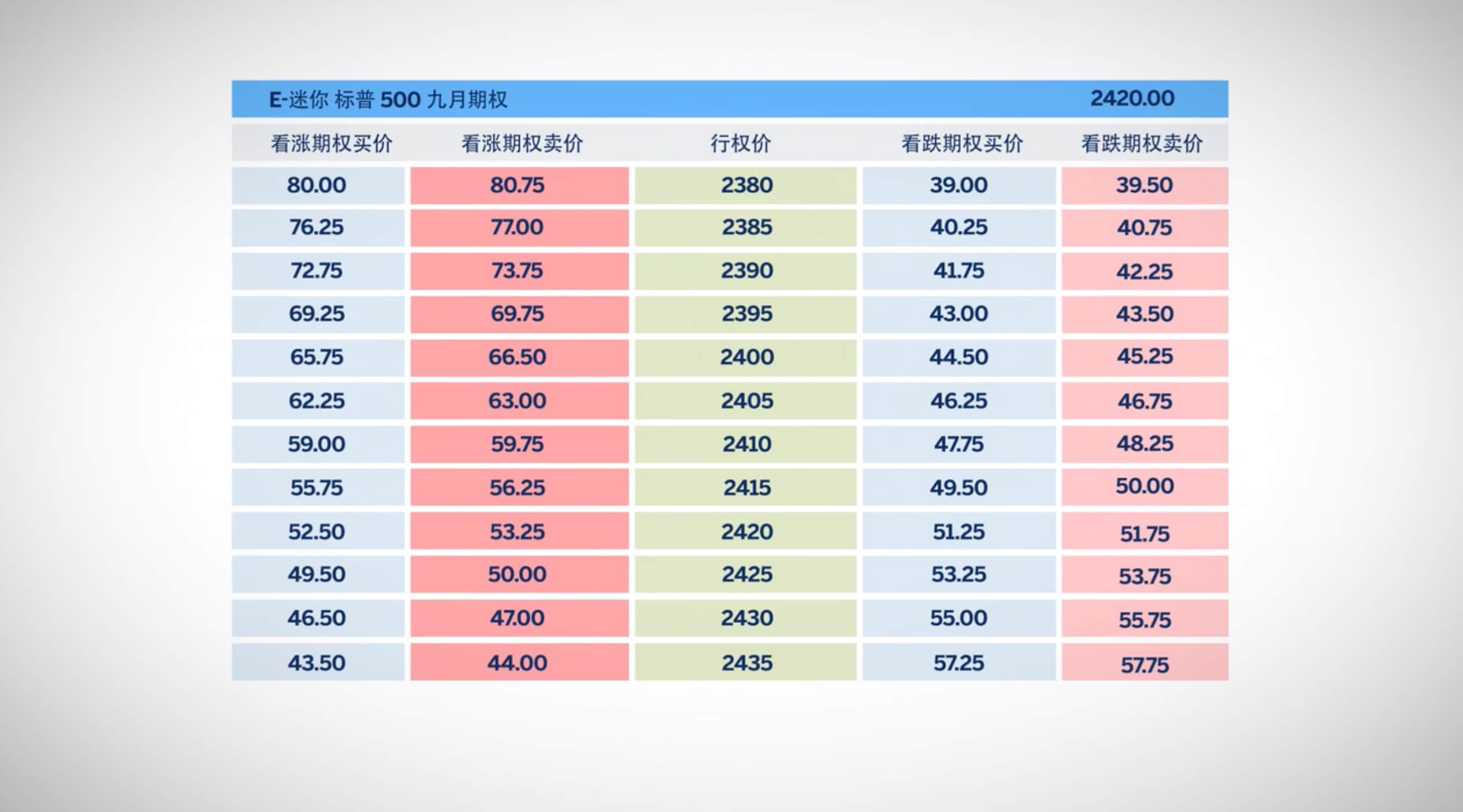 期权波动率策略——跨式组合- CME Group