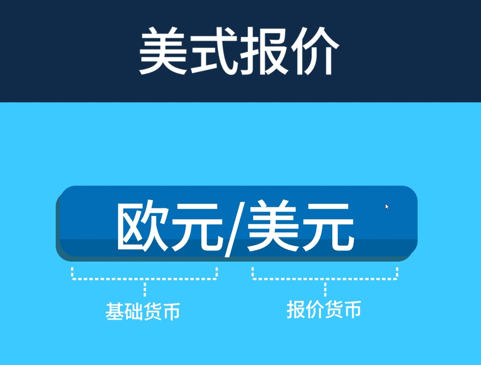 微型外汇期货产品概览- CME Group