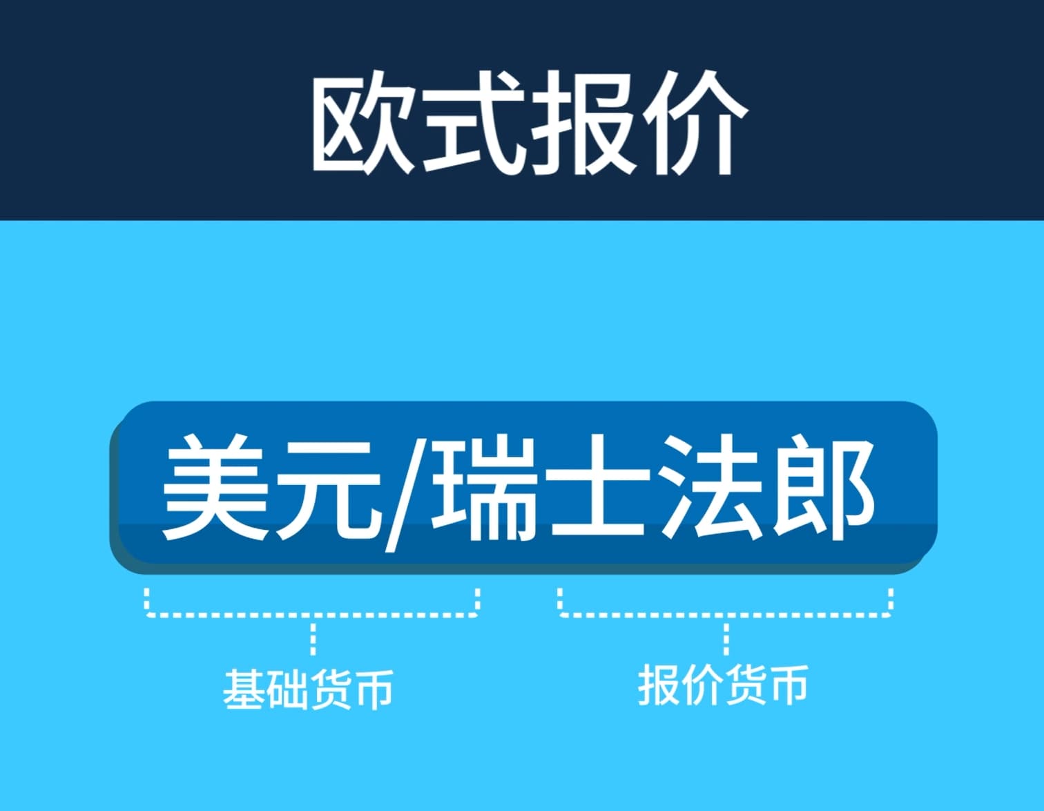 微型外汇期货产品概览- CME Group