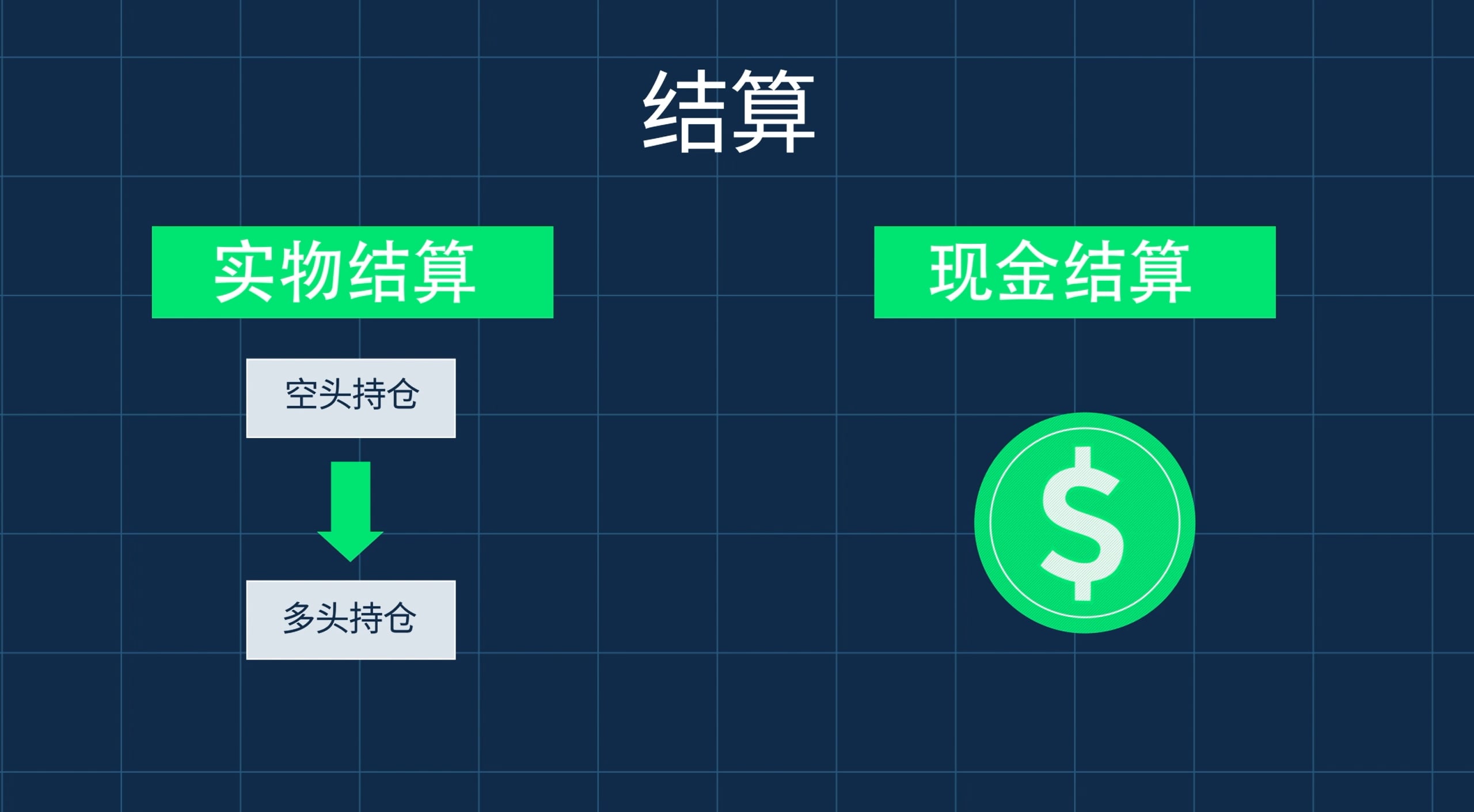 微型外汇期货产品概览- CME Group