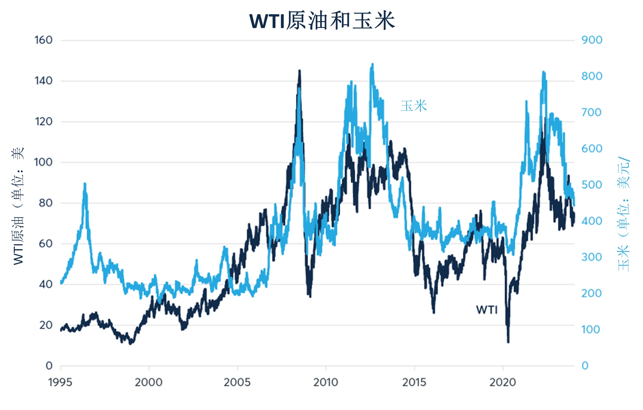中国经济增长挑战对大宗商品的影响- CME Group