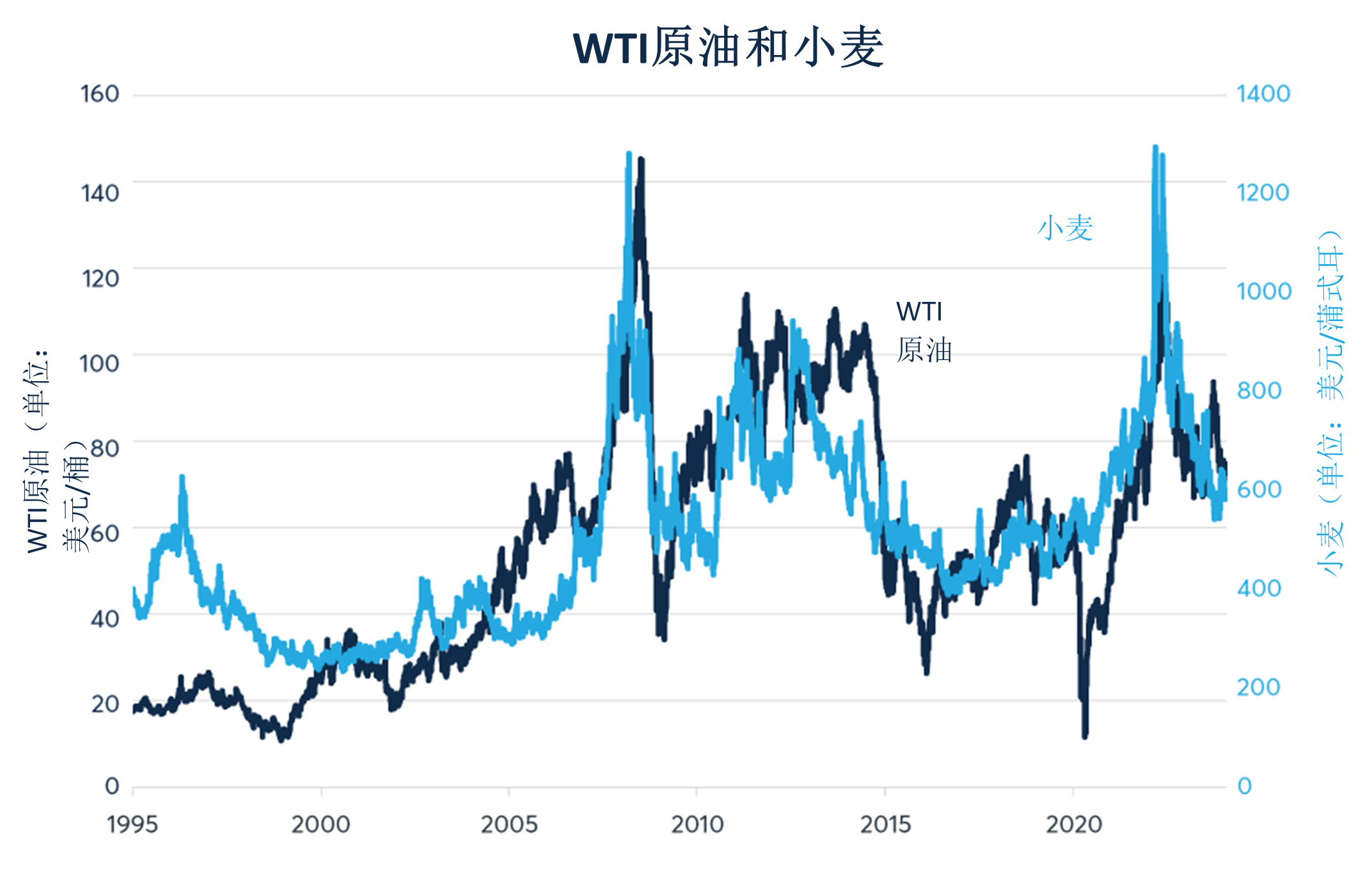 中国经济增长挑战对大宗商品的影响- CME Group