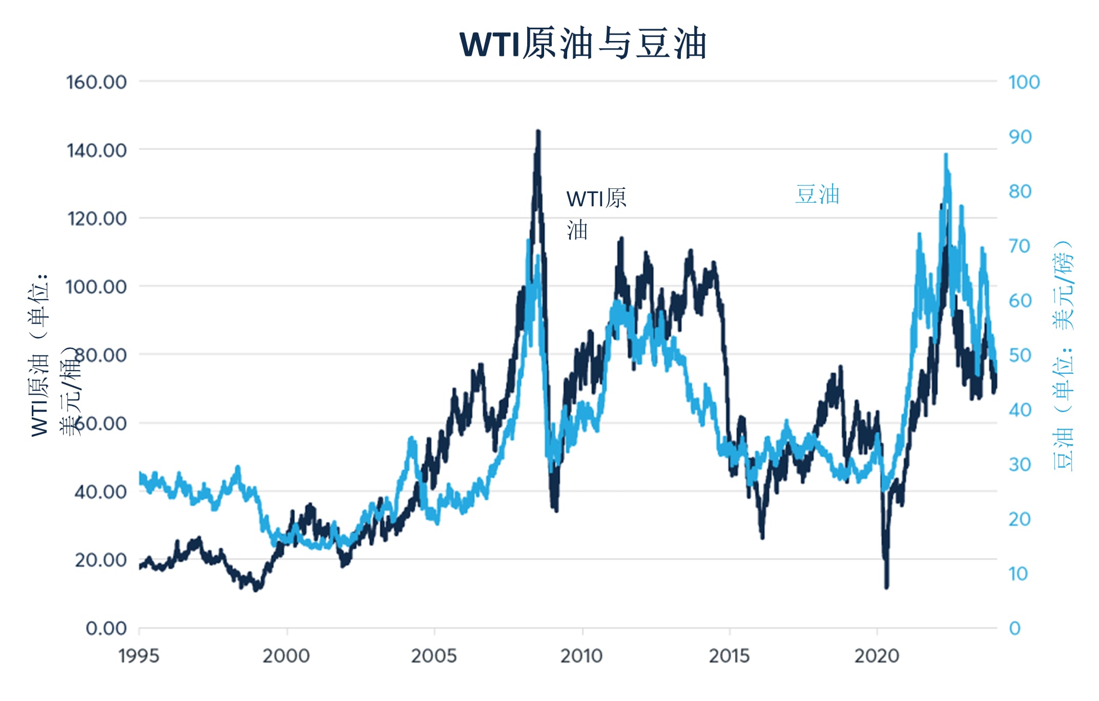 中国经济增长挑战对大宗商品的影响- CME Group