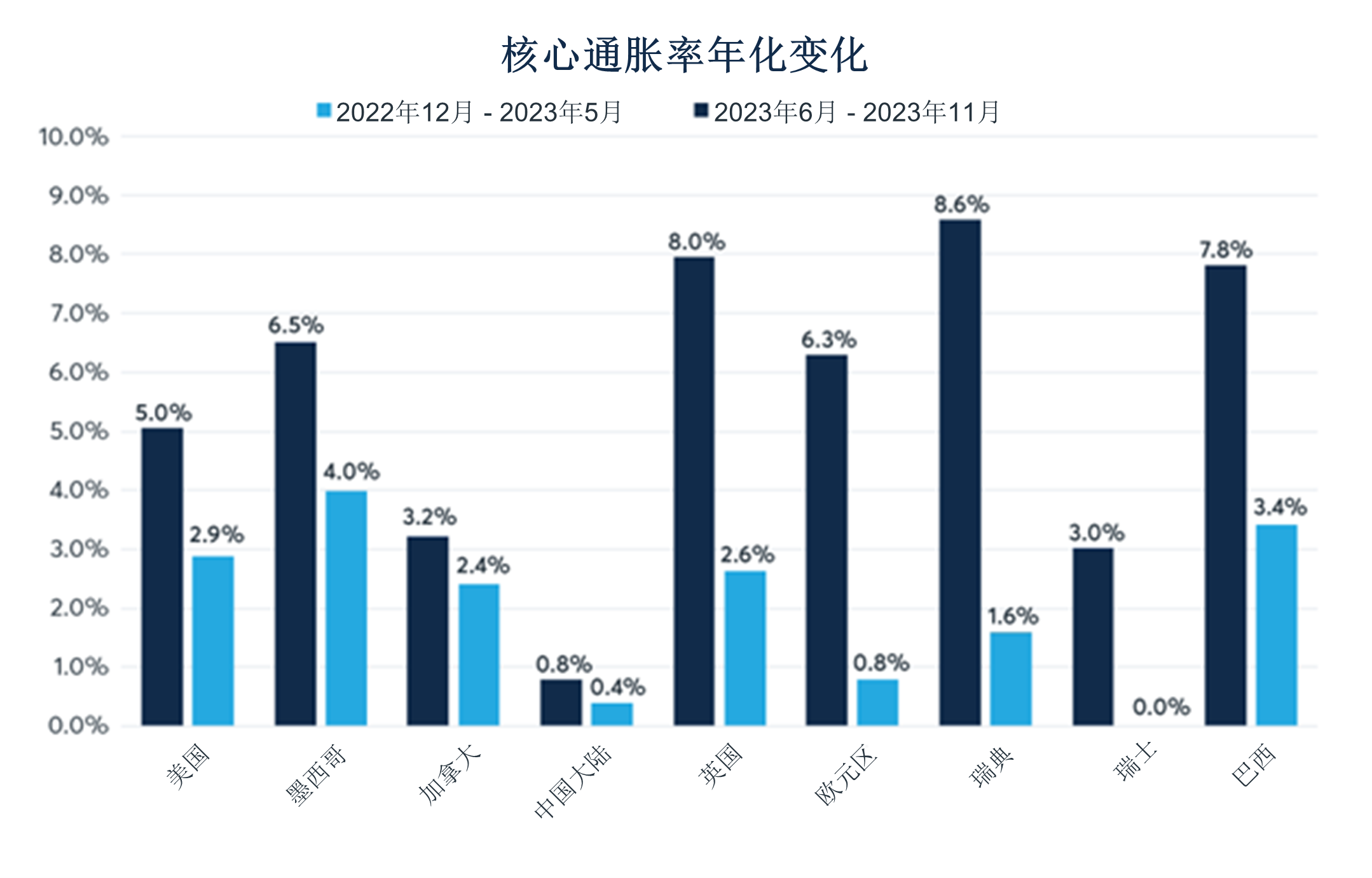 2024 美国 5 月 cpi (99) 사진