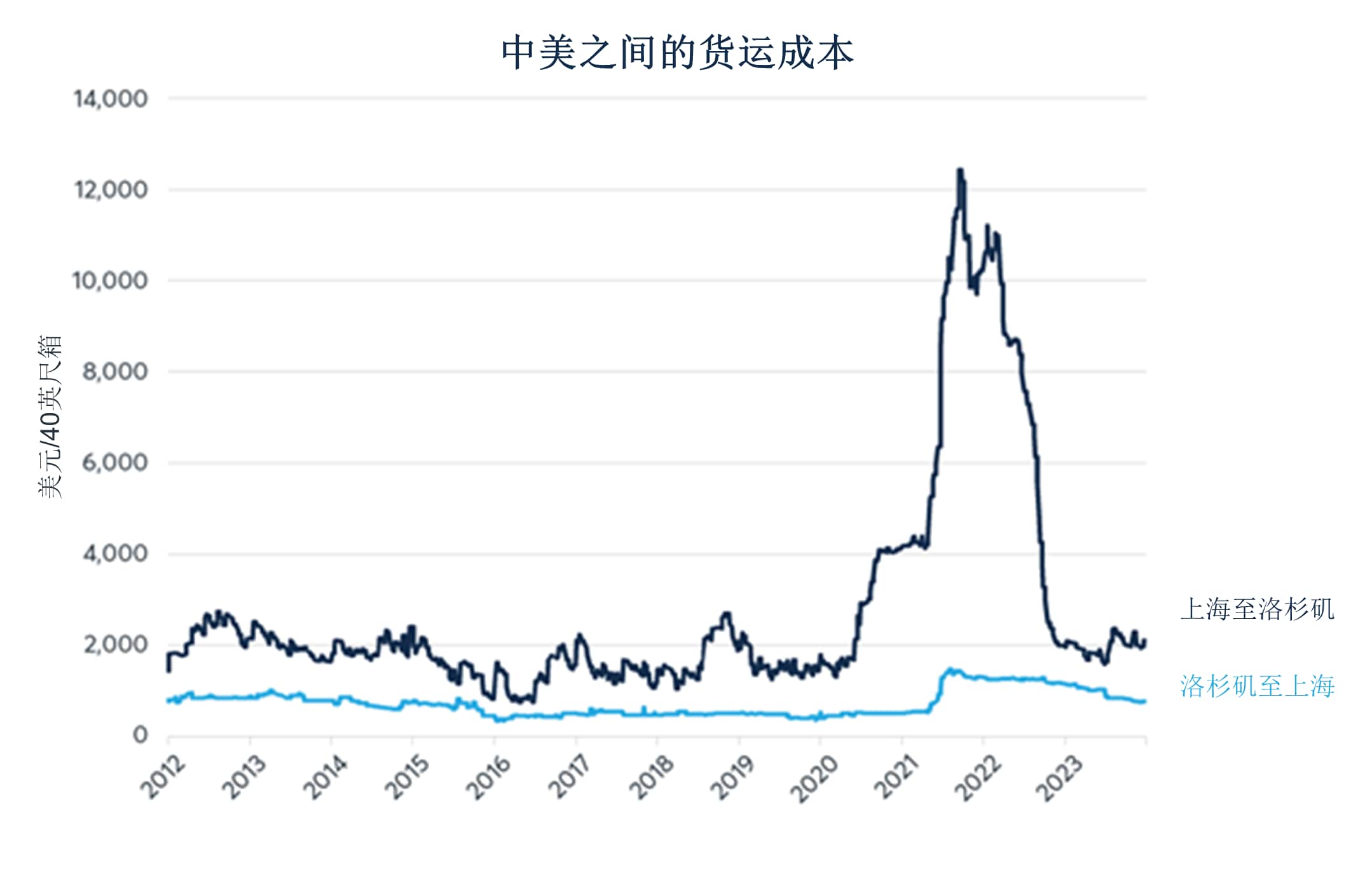 随着通胀率回落，2024年股市怎么走？ - CME Group