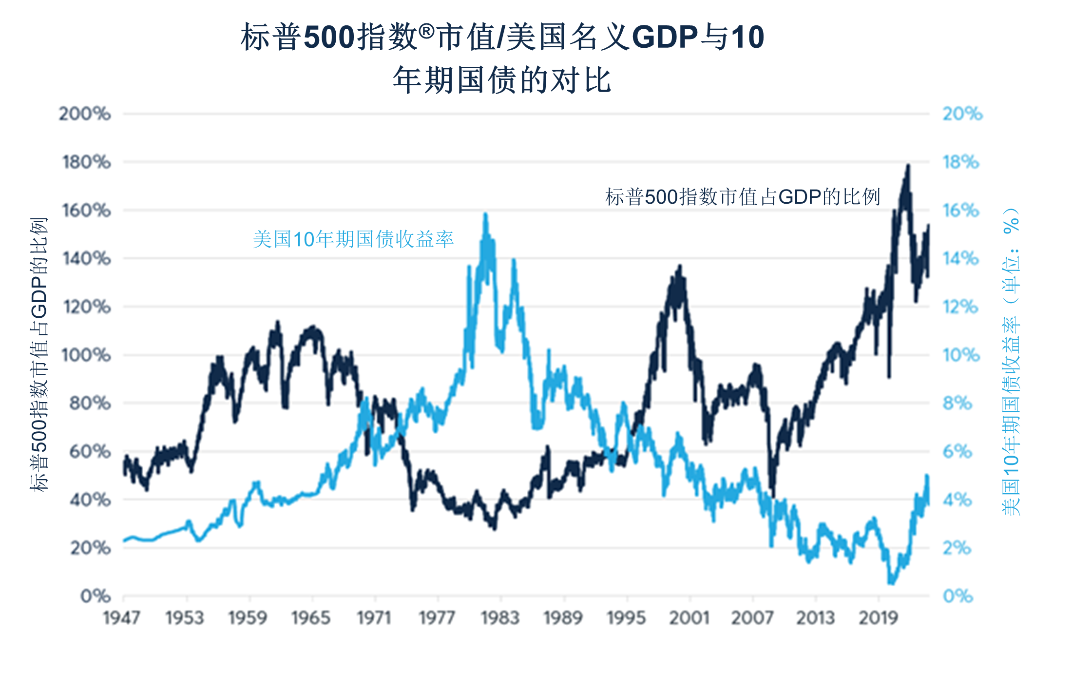 随着通胀率回落，2024年股市怎么走？ - CME Group