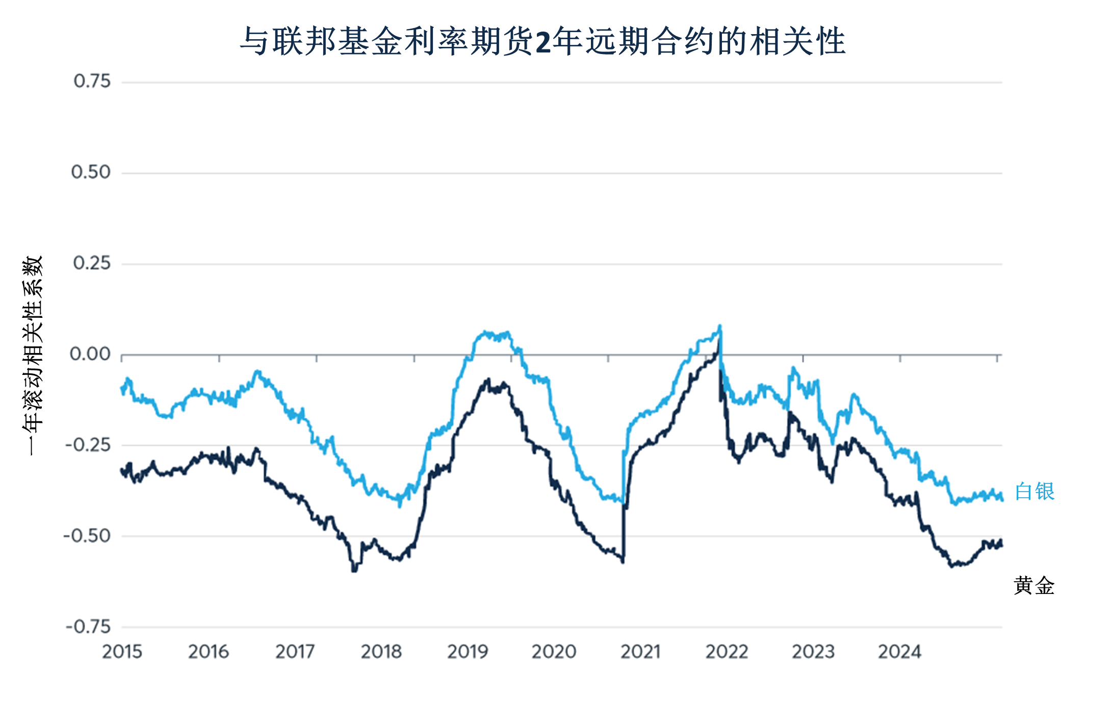 黄金：在降息预期的推动下，2024年会出现爆发行情吗？ - CME Group
