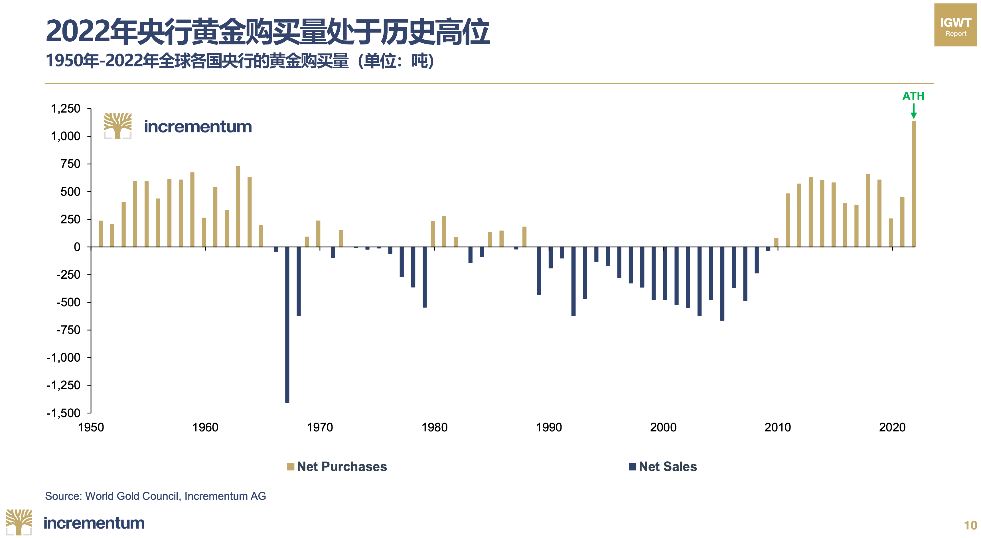 黄金透镜看世界- CME Group
