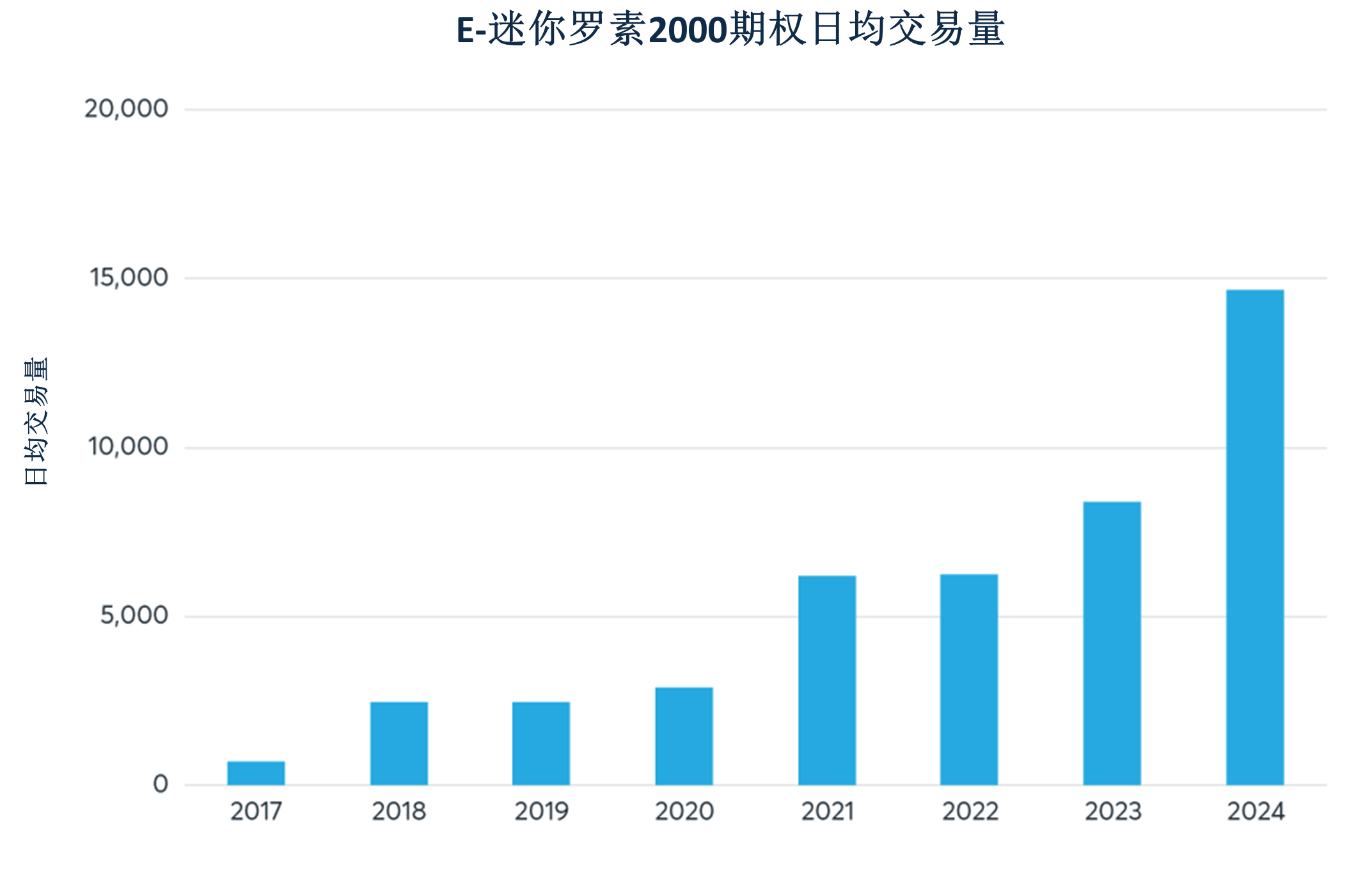 2024年股指期权迎来强劲开局- CME Group