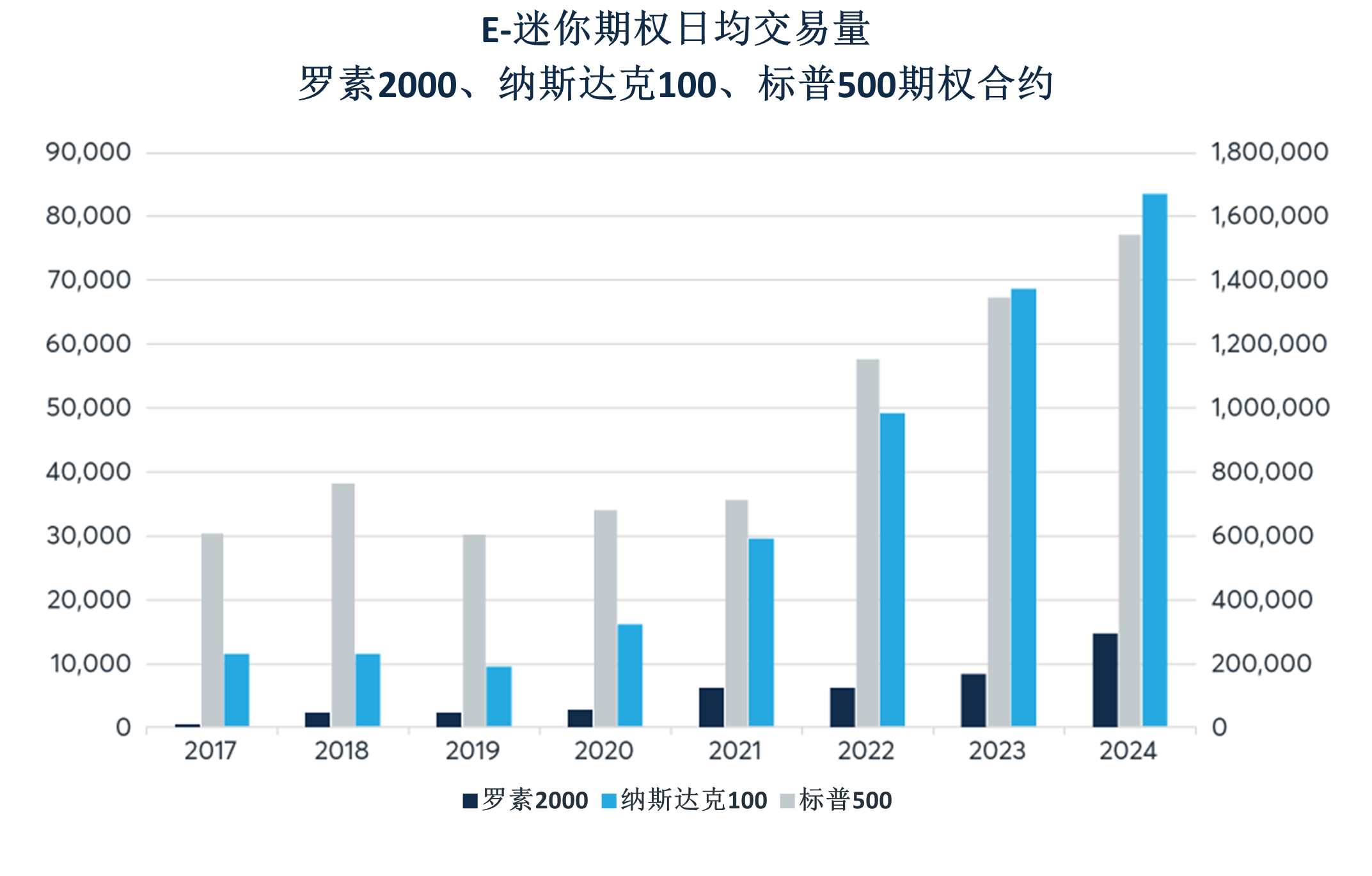 2024年股指期权迎来强劲开局- CME Group