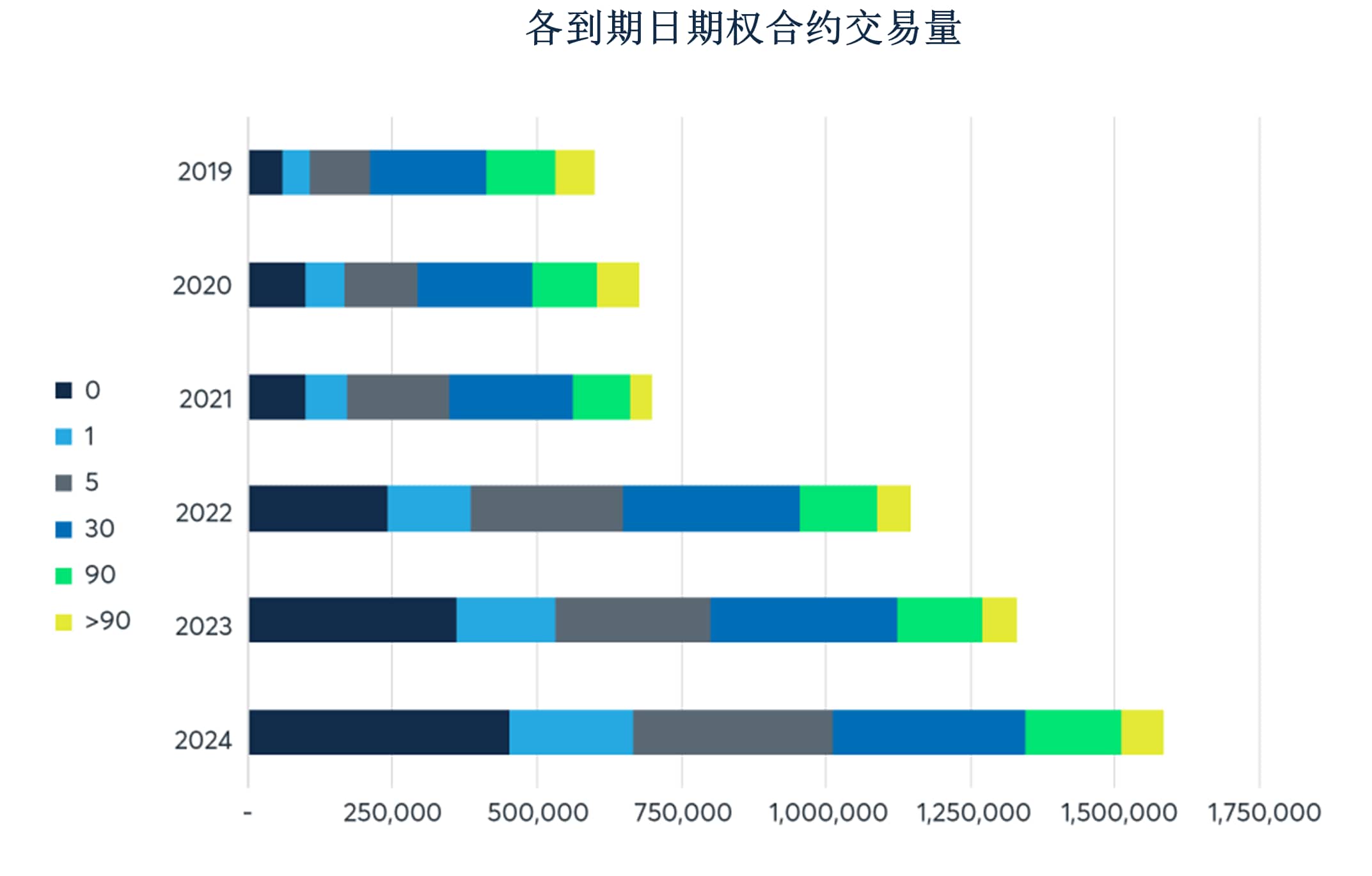 2024年股指期权迎来强劲开局- CME Group