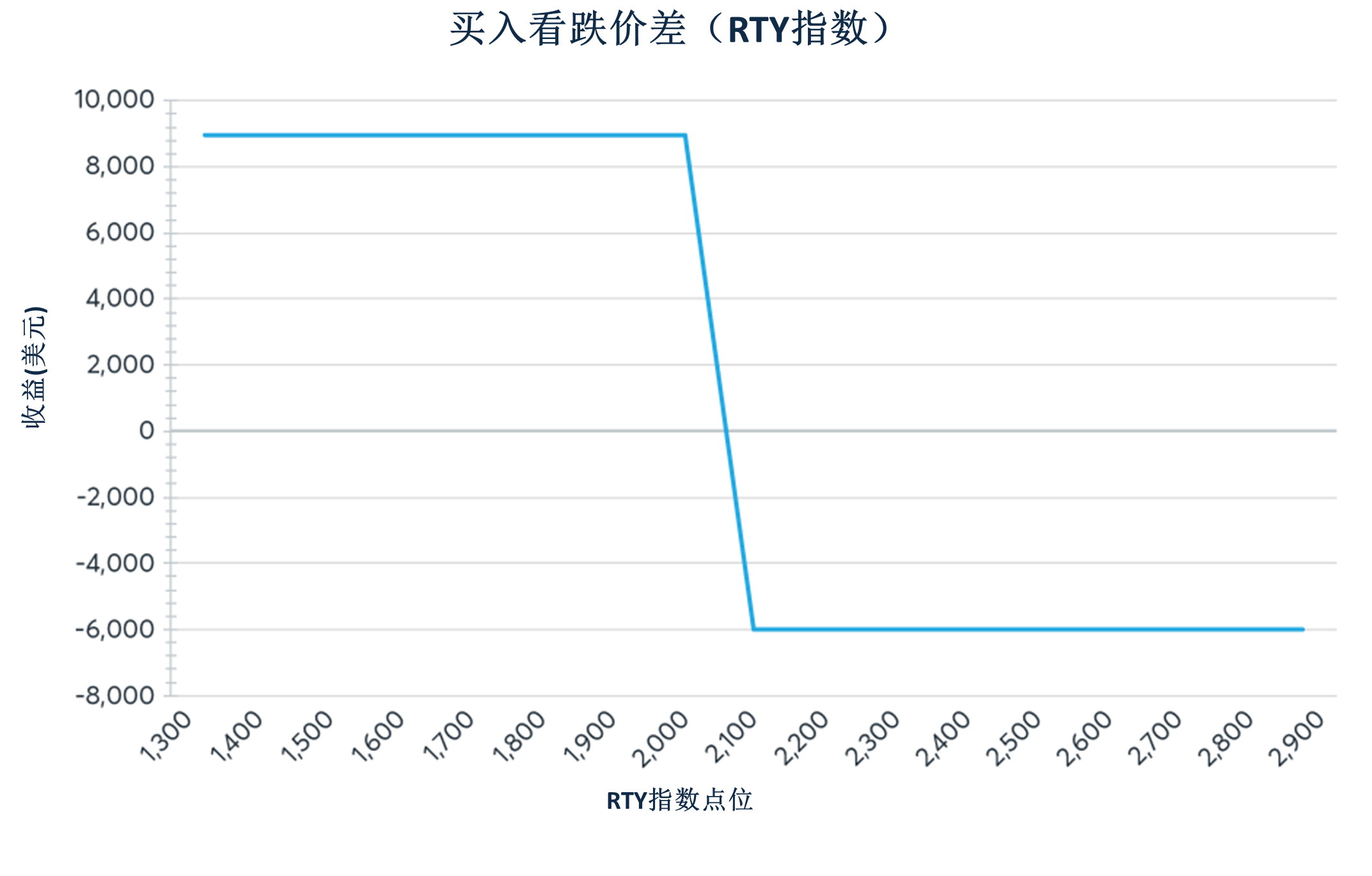 2024年股指期权迎来强劲开局- CME Group