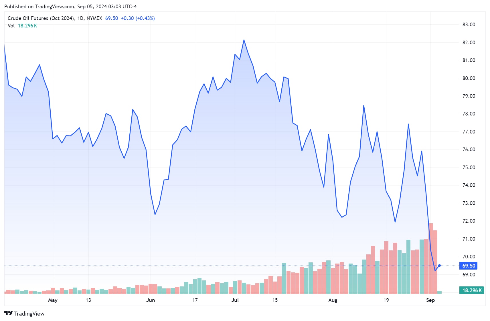 能源市场风云再起：油价暴跌、天然气承压，供需博弈成焦点- CME Group