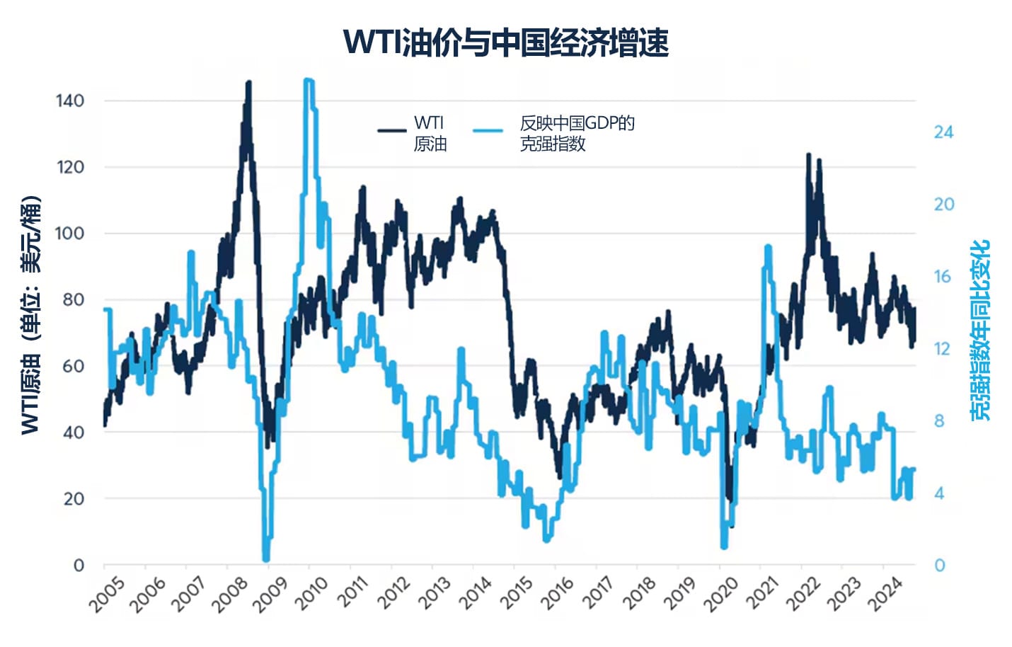 中国经济刺激政策能否重振2009年大宗商品行情？ - CME Group