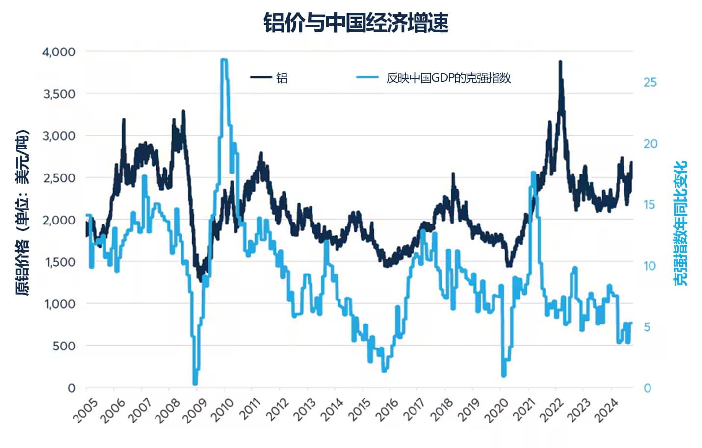 中国经济刺激政策能否重振2009年大宗商品行情？ - CME Group