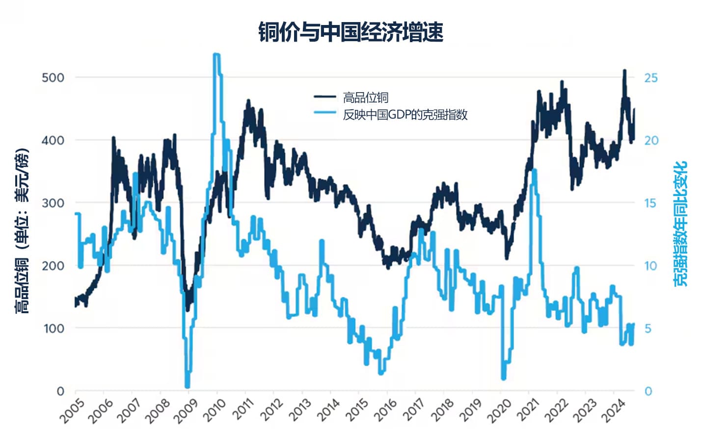 中国经济刺激政策能否重振2009年大宗商品行情？ - CME Group