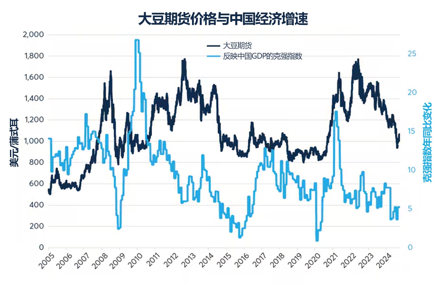 中国经济刺激政策能否重振2009年大宗商品行情？ - CME Group