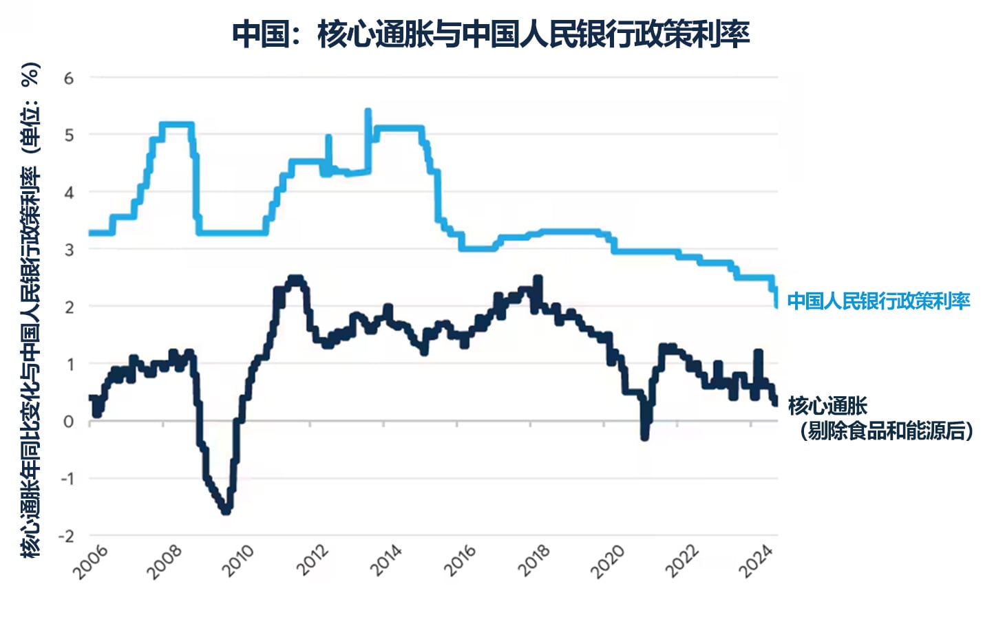 中国经济刺激政策能否重振2009年大宗商品行情？ - CME Group