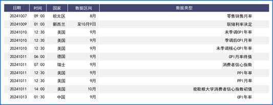 后市重要观察指标 fig01
