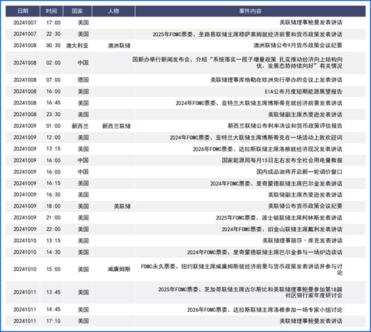 后市重要观察指标 fig02