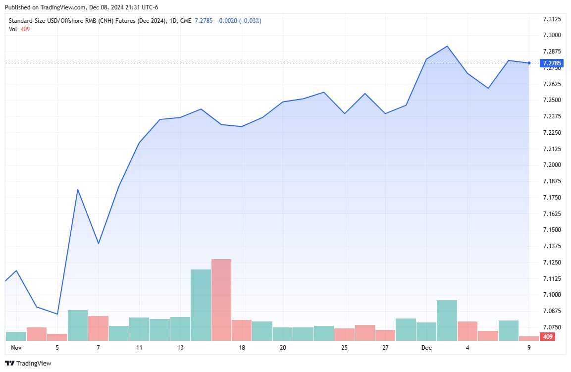 Usd to rmb 離岸 (99) 사진