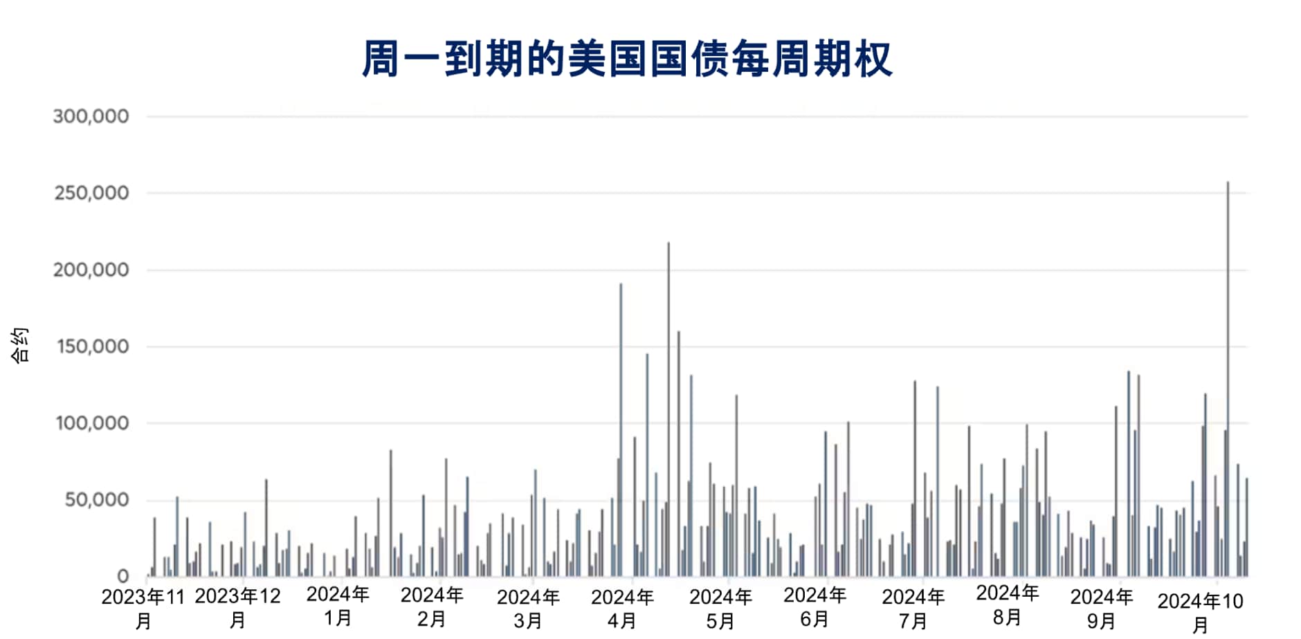 就业数据如何影响美联储政策？ - CME Group