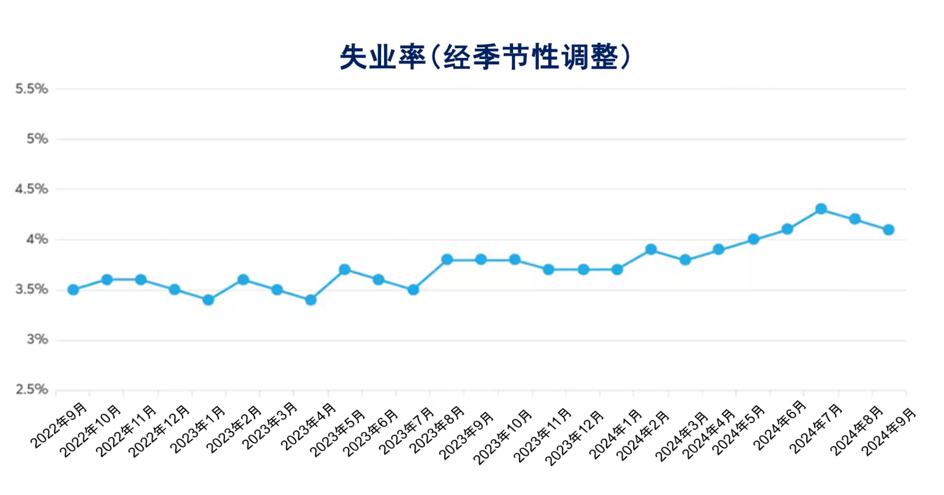 就业数据如何影响美联储政策？ - CME Group