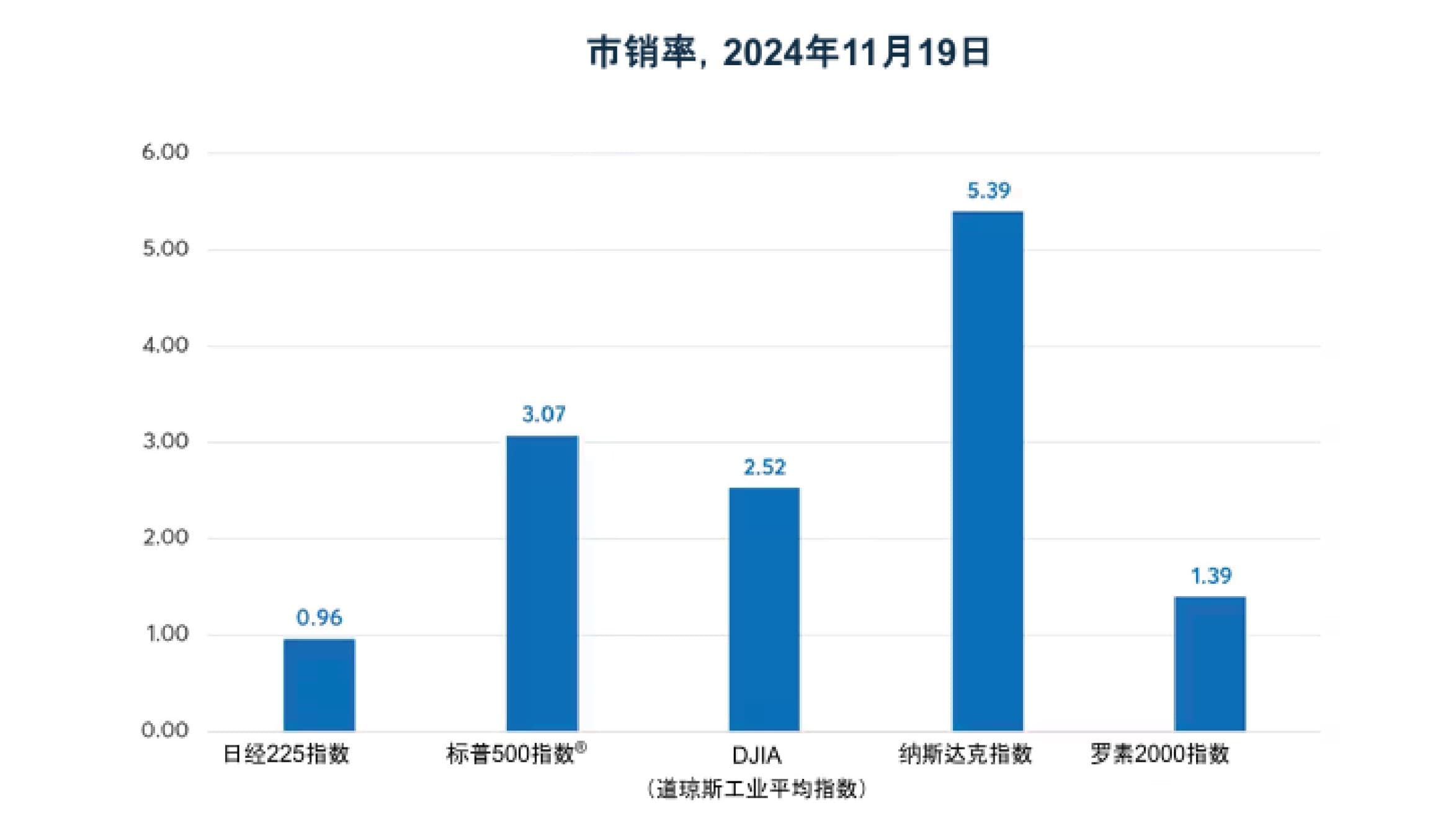 日经225指数是否仍具有投资价值？ - CME Group