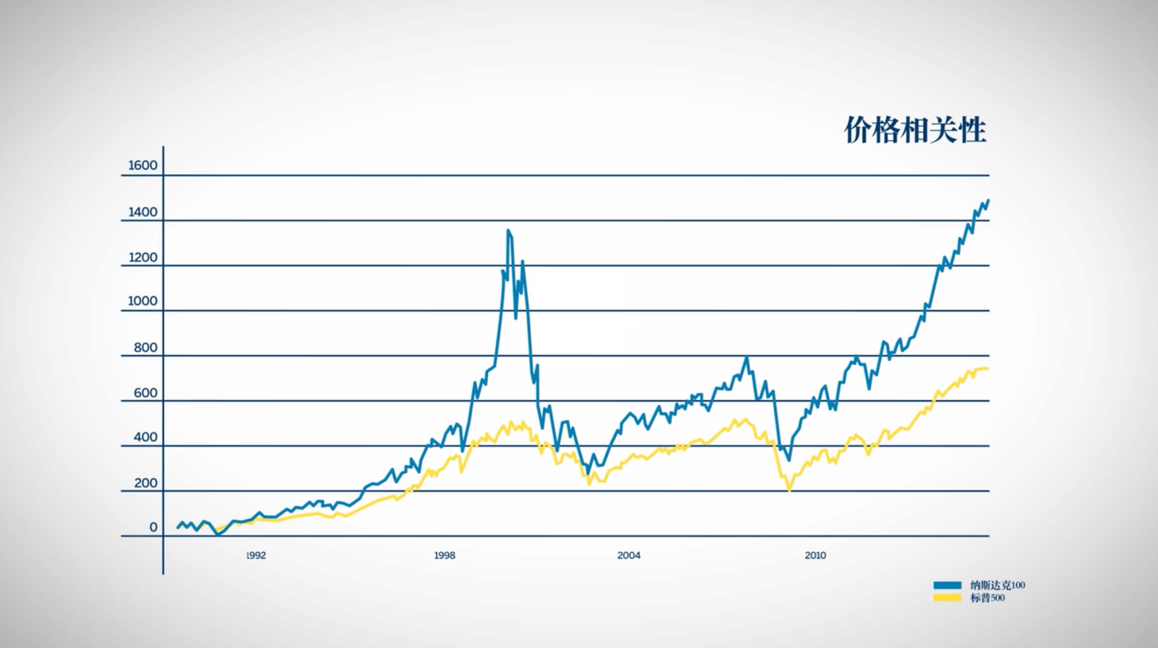 交易机会- CME Group