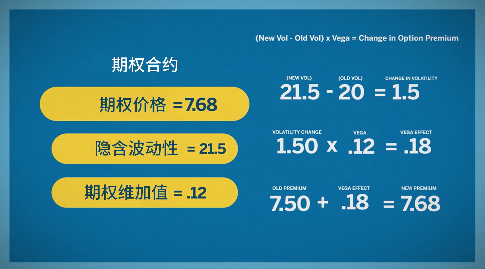 期权维加值(Vega)—风险系数（希腊值） - CME Group