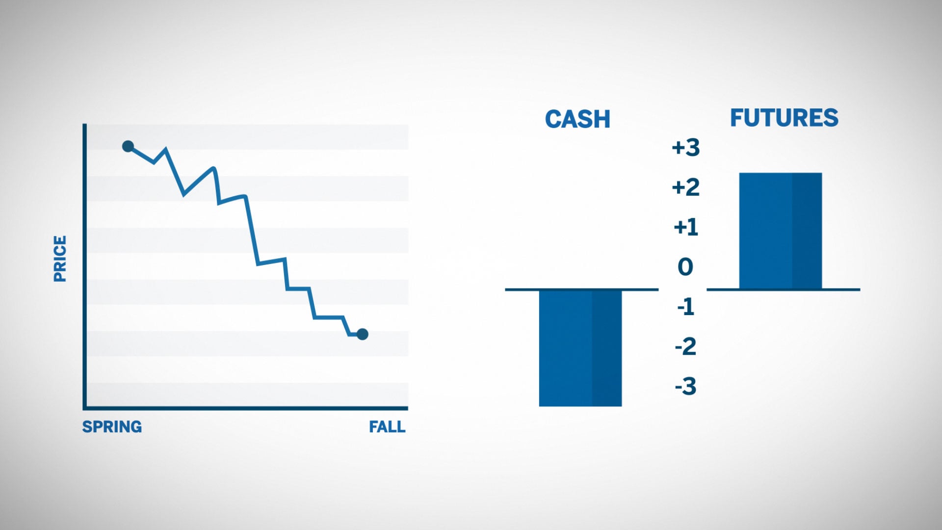 ヘッジャーについて理解する - CME Group