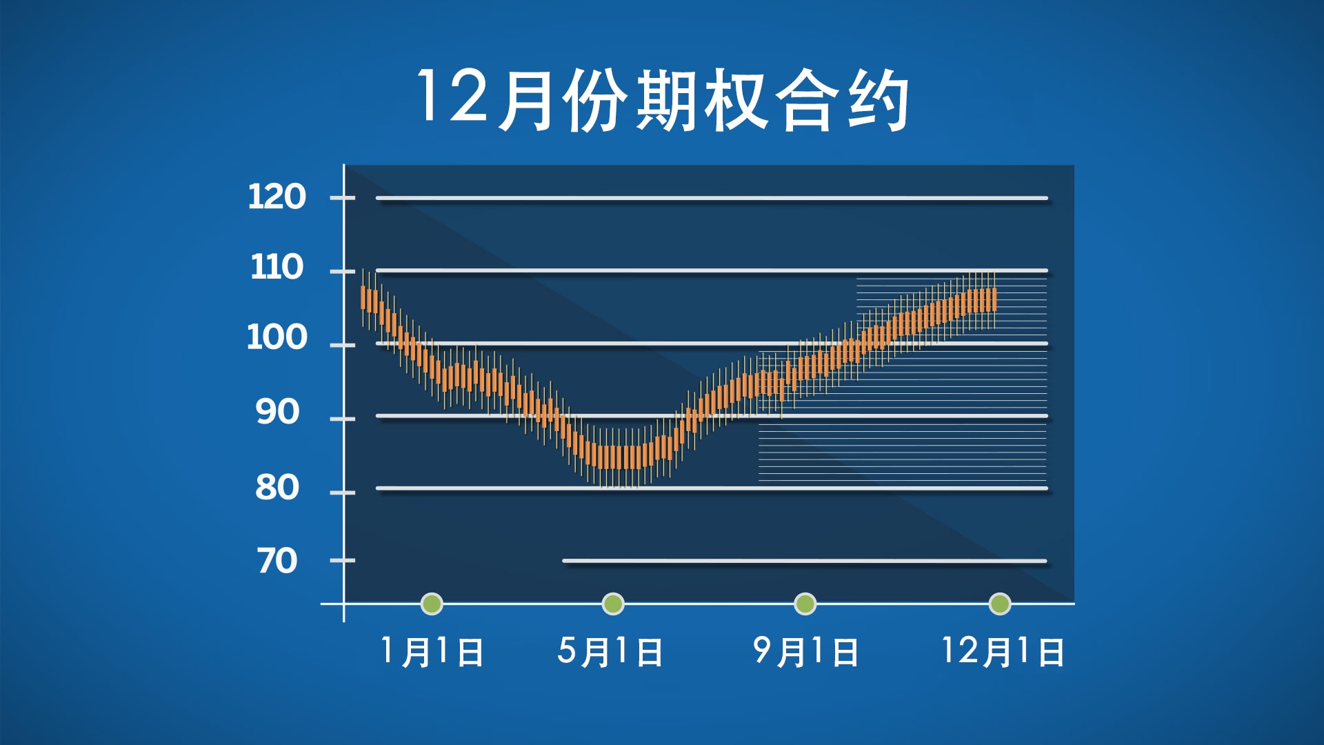 期权行权价格- CME Group