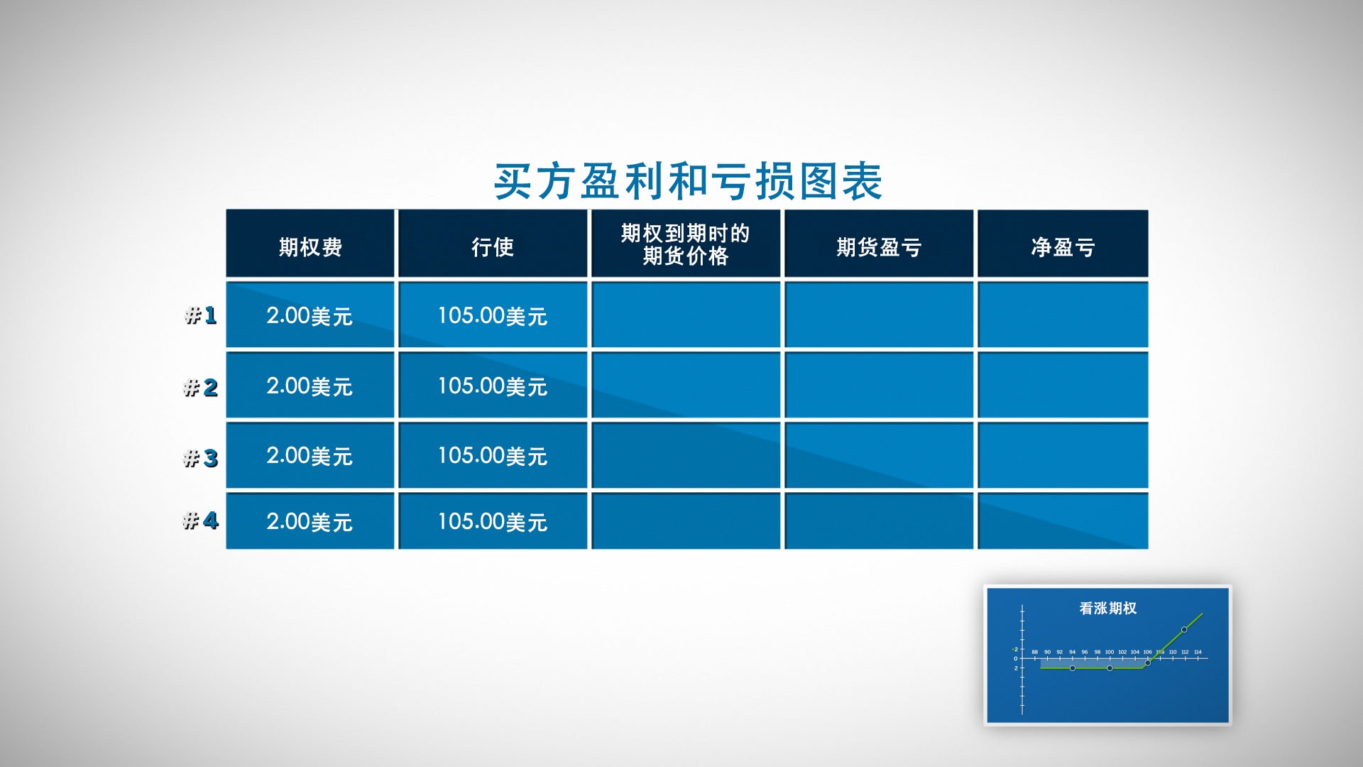 期权到期时的盈利和亏损- CME Group