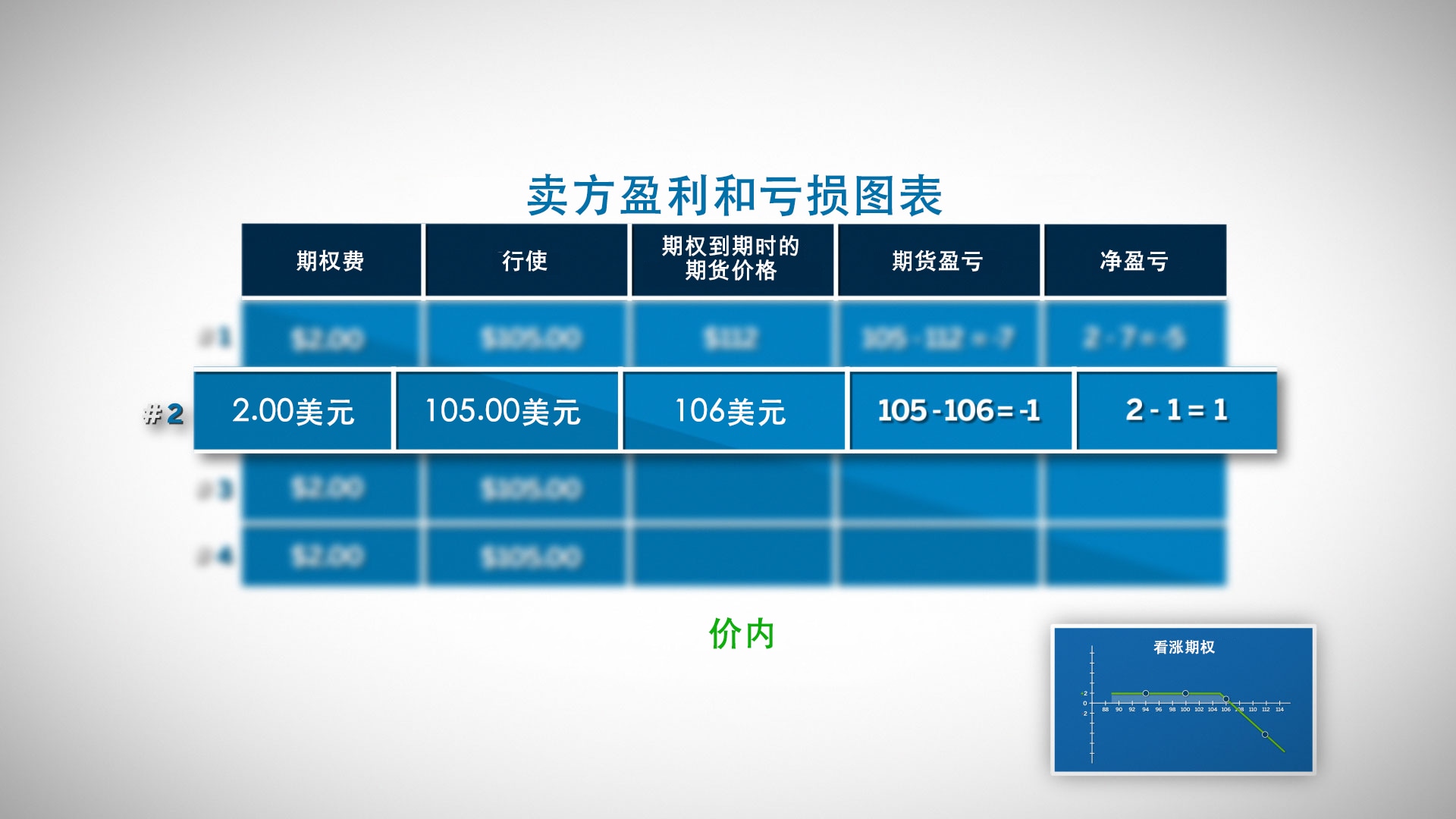 期权到期时的盈利和亏损- CME Group