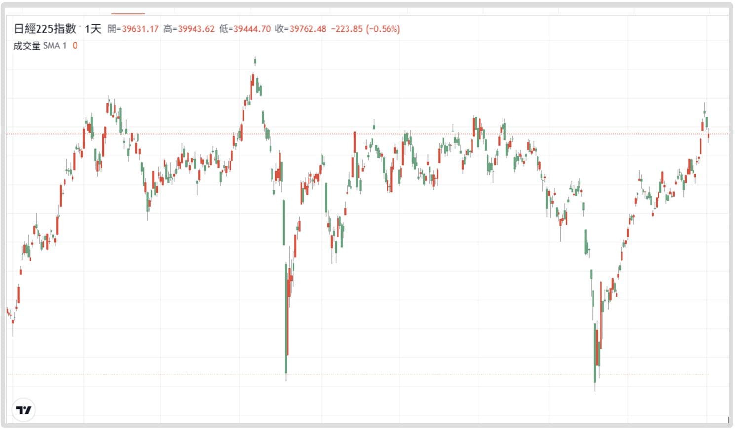買日股不能只看漲，這些變數恐讓行情變臉- CME Group