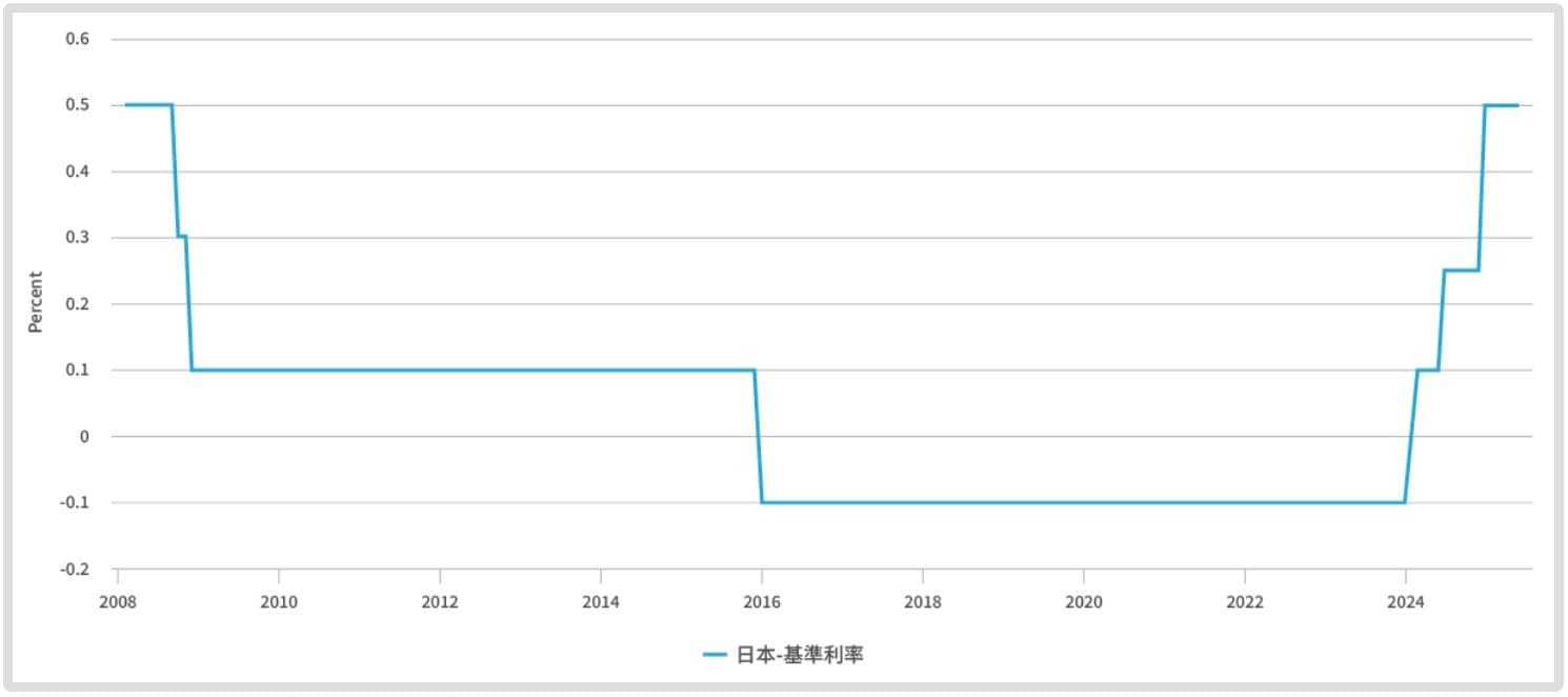 買日股不能只看漲，這些變數恐讓行情變臉- CME Group
