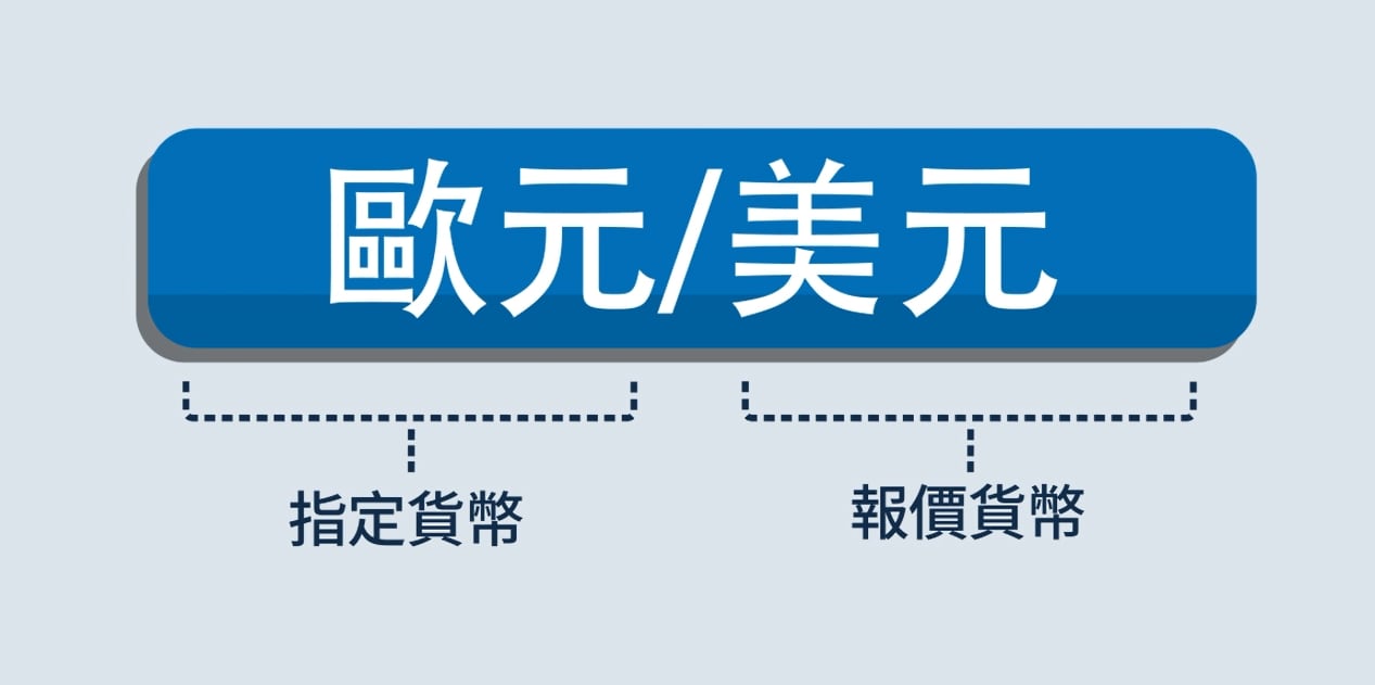 微型外匯期貨產品概述- CME Group