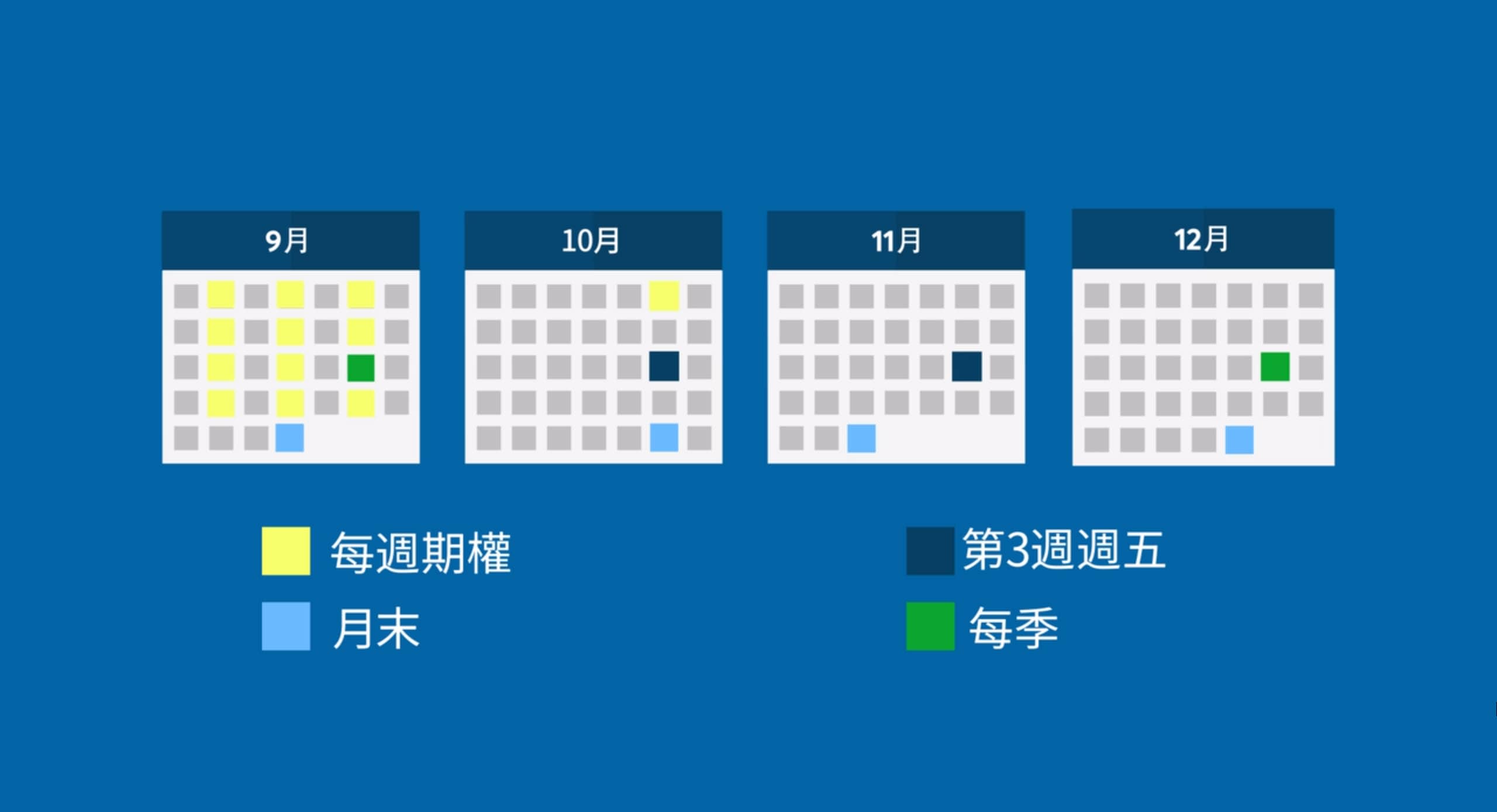 E-迷你納斯達克100指數期貨週一及週三每週期權（歐式） - CME Group