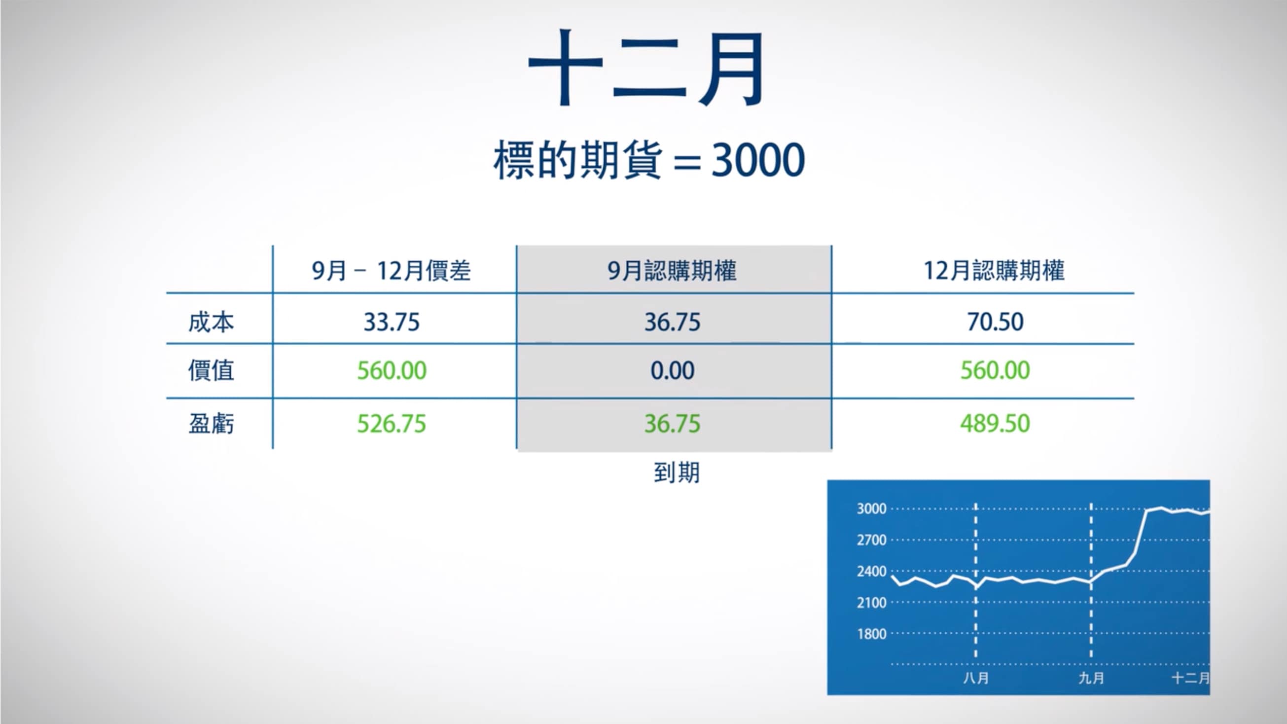 交易期權日曆價差- CME Group