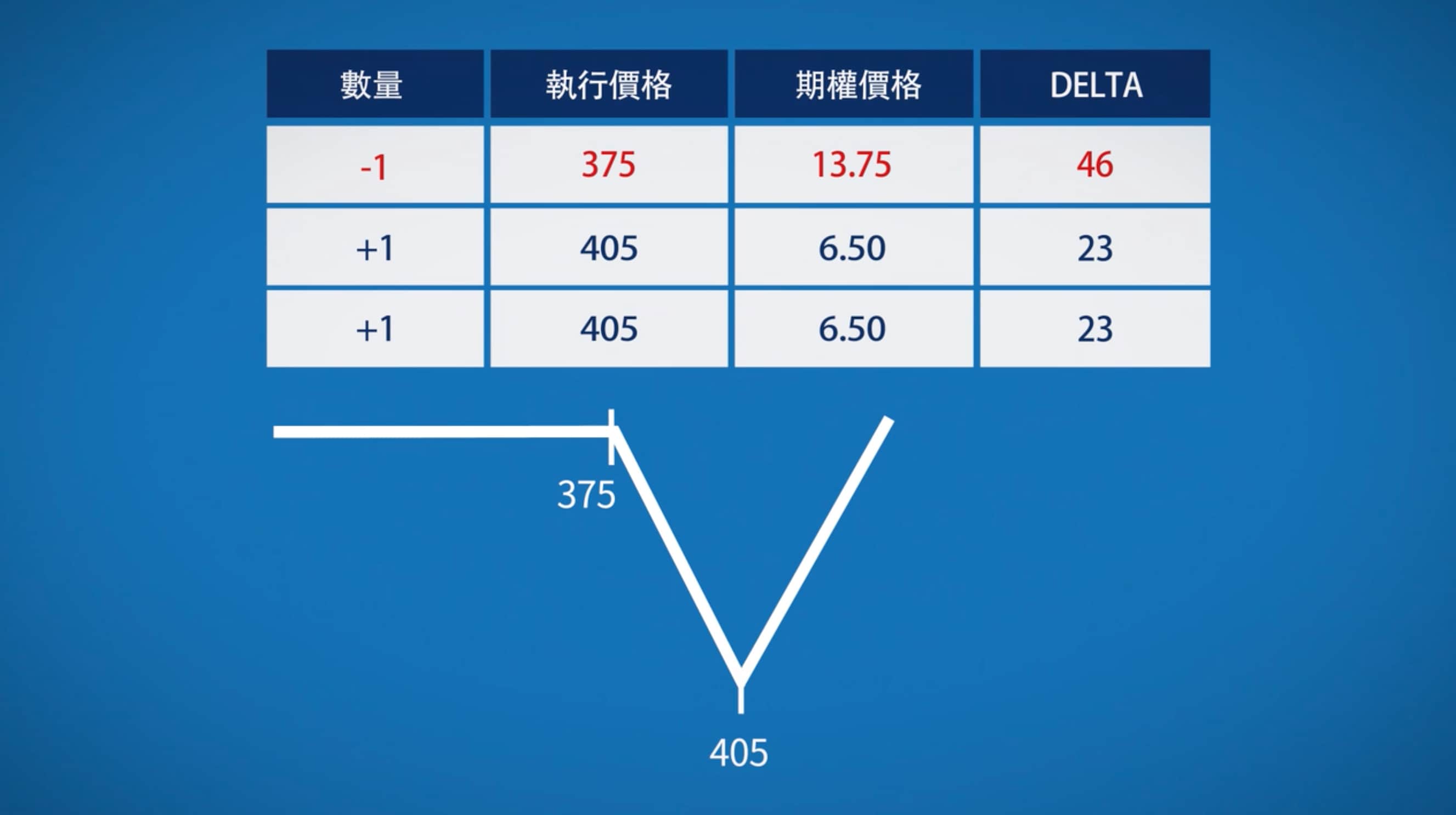期權波幅策略——比率價差- CME Group