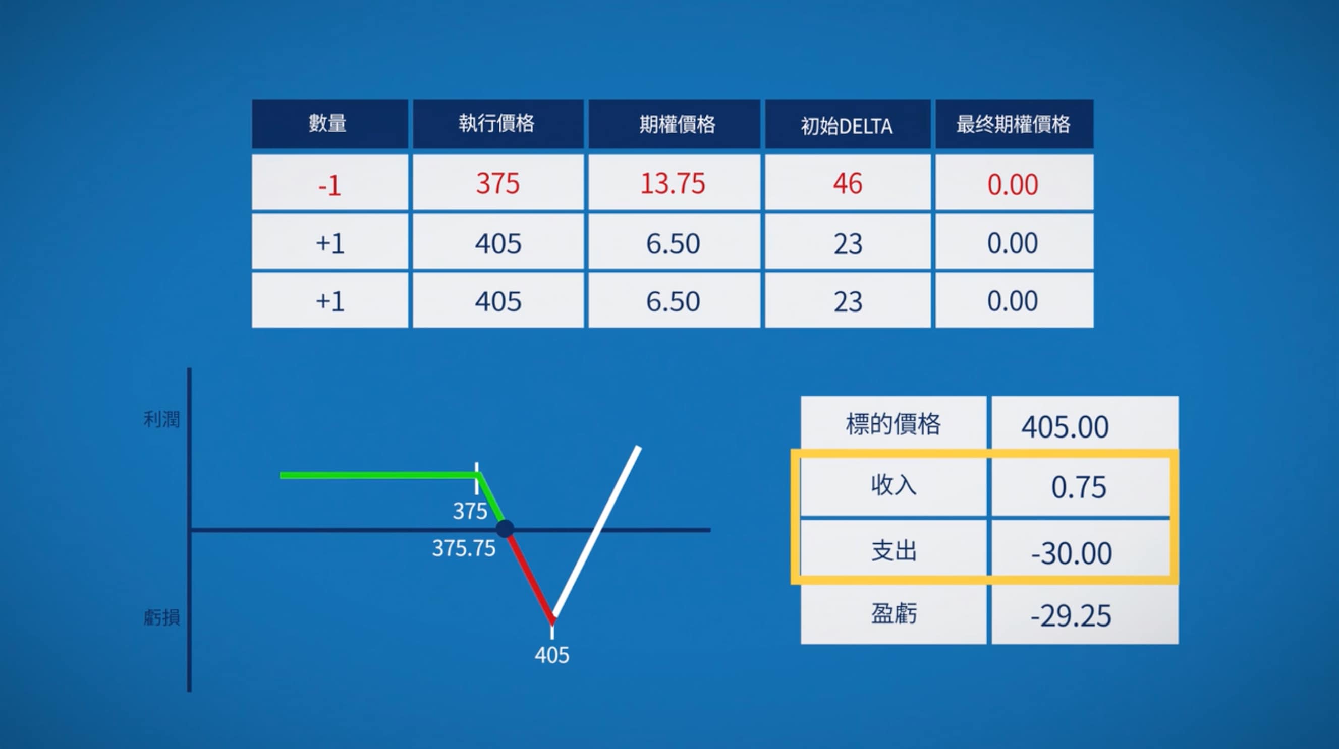 期權波幅策略——比率價差- CME Group