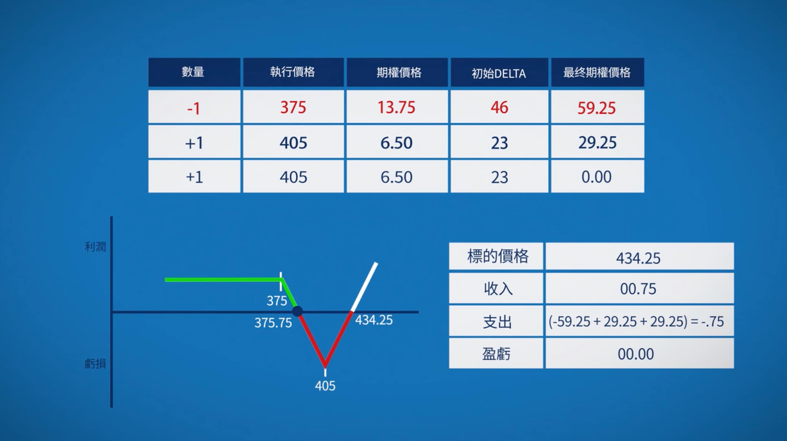 期權波幅策略——比率價差- CME Group